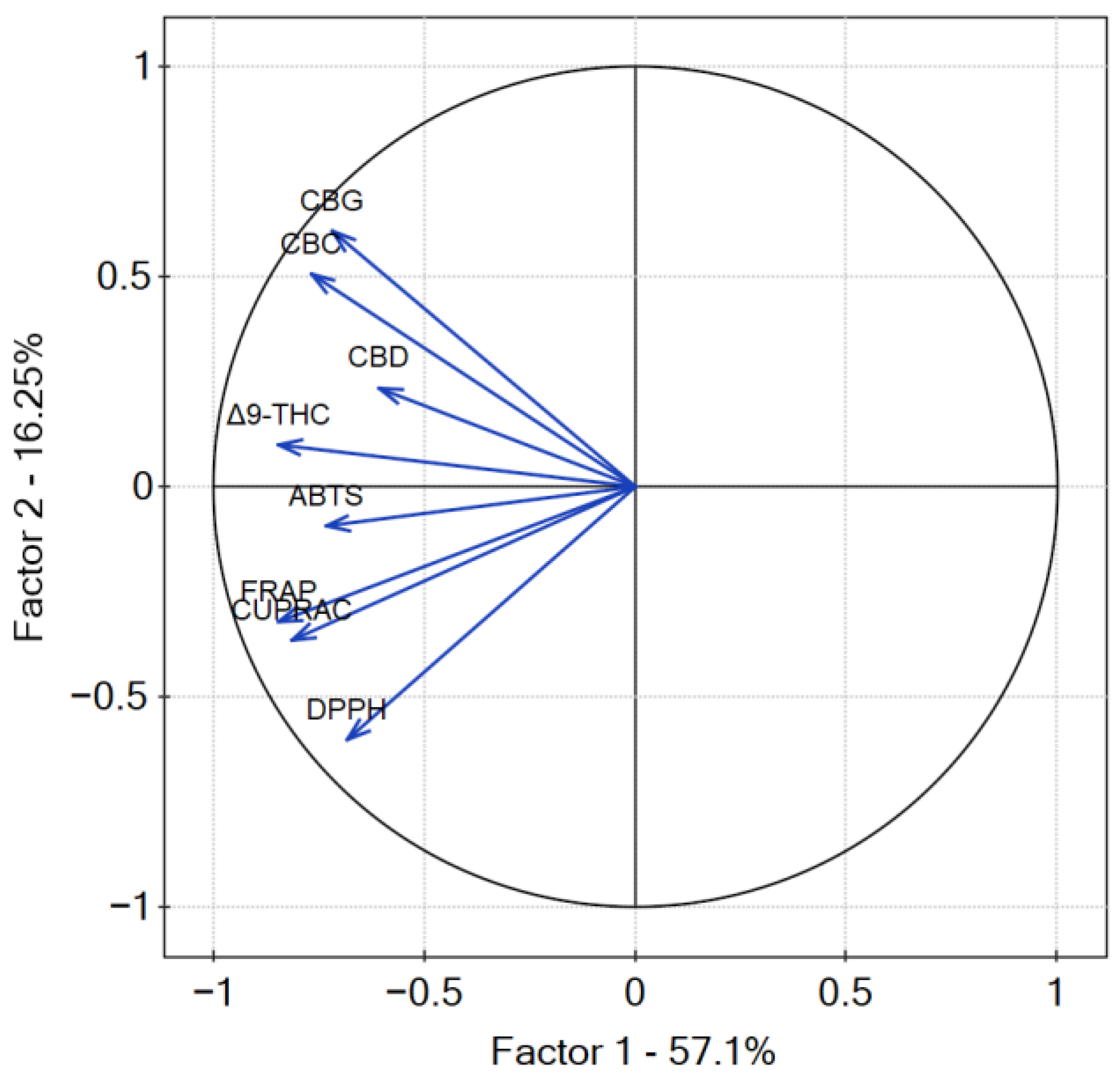 Antioxidants 12 01390 g014 Antioxidants 12 01390 g014