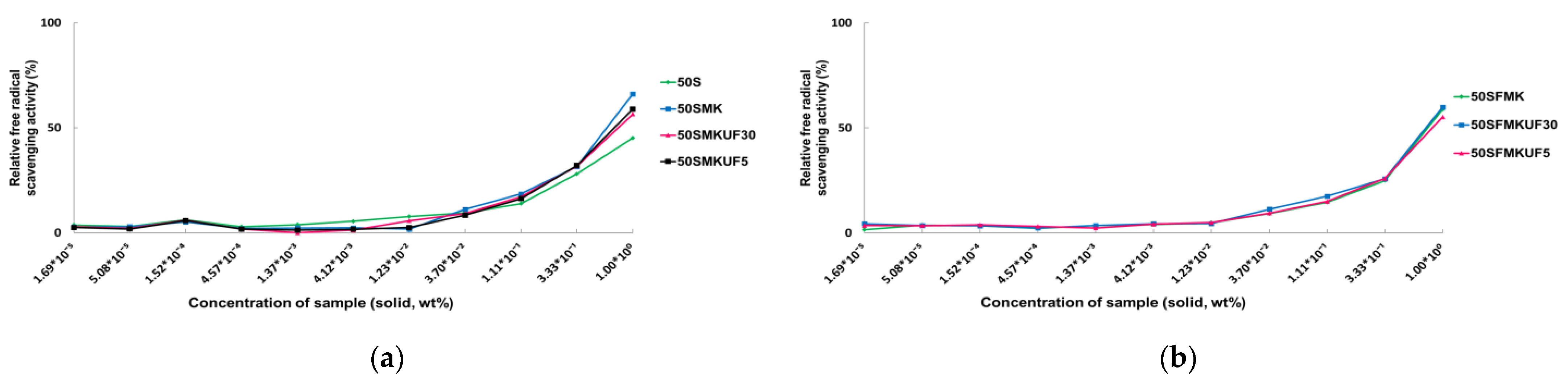 Antioxidants 12 01392 g001