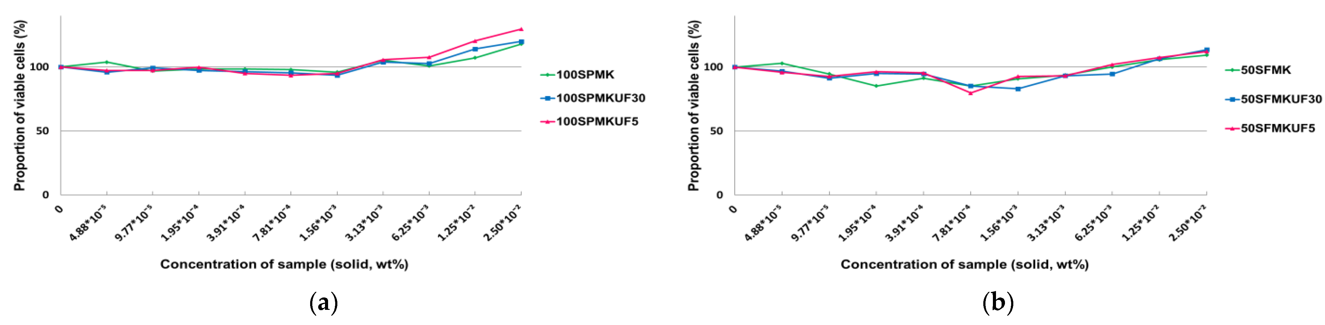Antioxidants 12 01392 g002