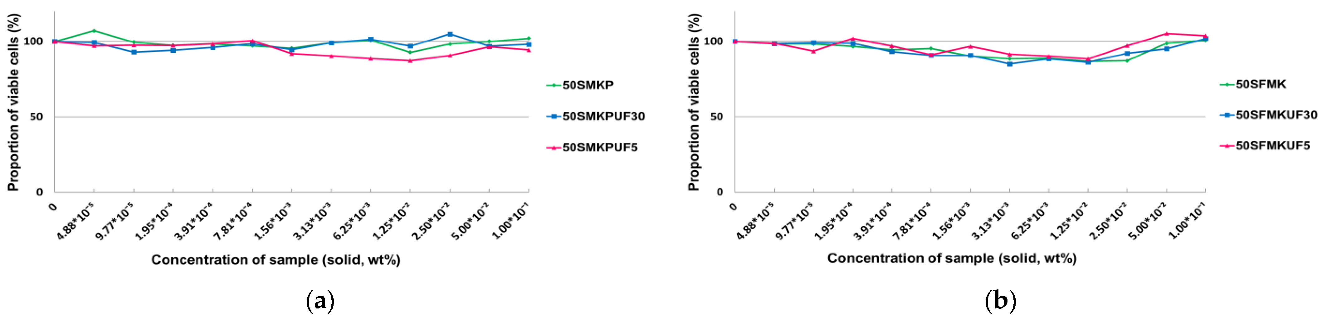 Antioxidants 12 01392 g003