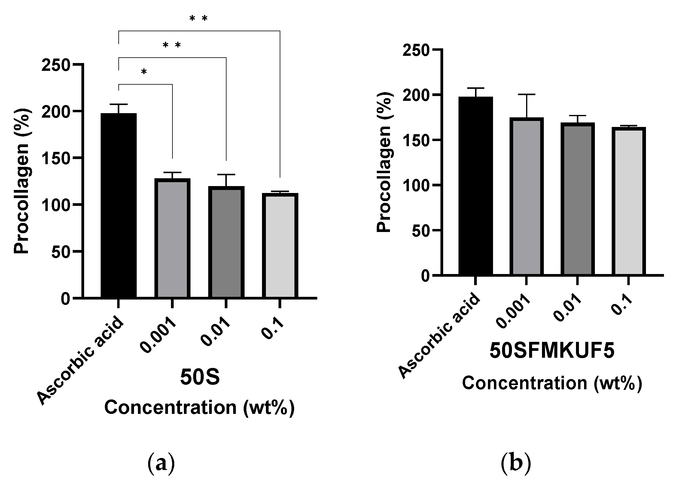Antioxidants 12 01392 g004