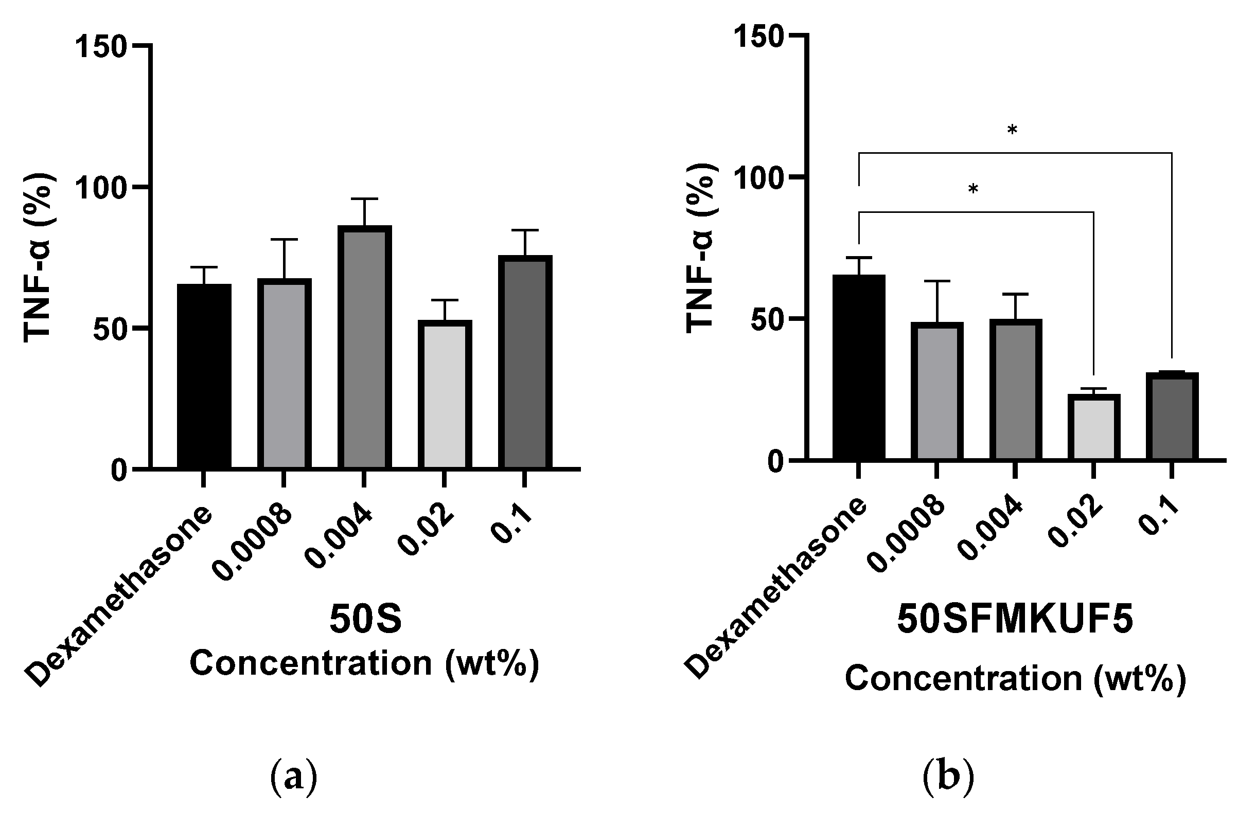 Antioxidants 12 01392 g005
