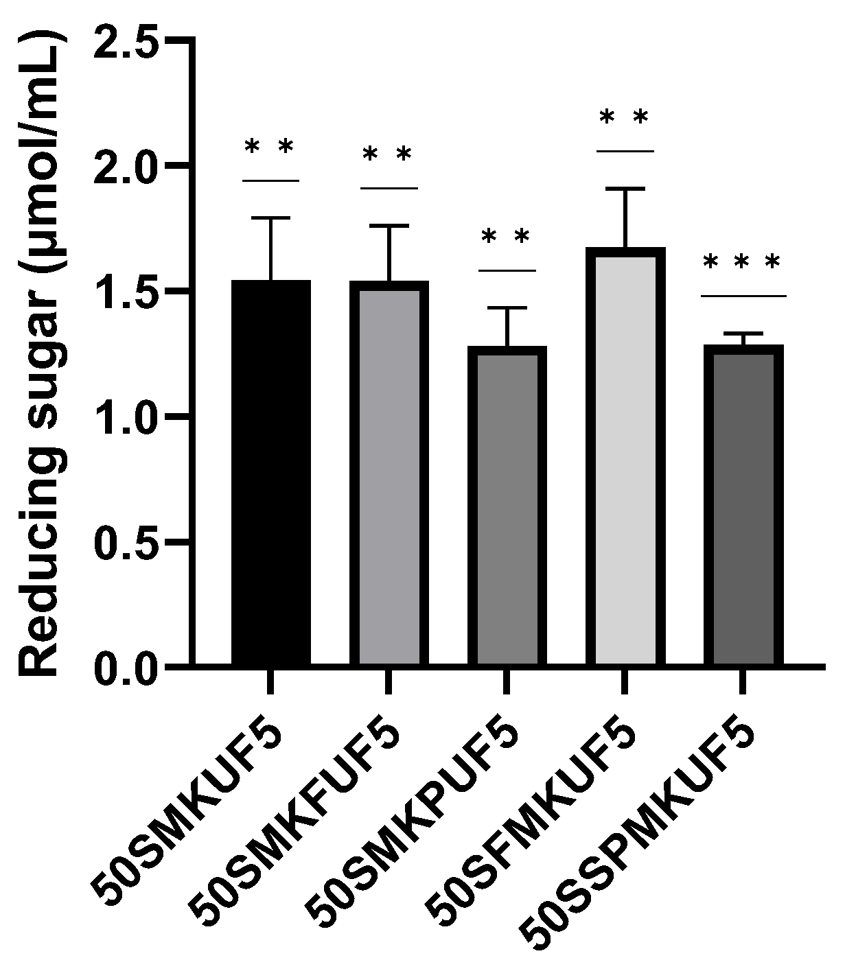 Antioxidants 12 01392 g006