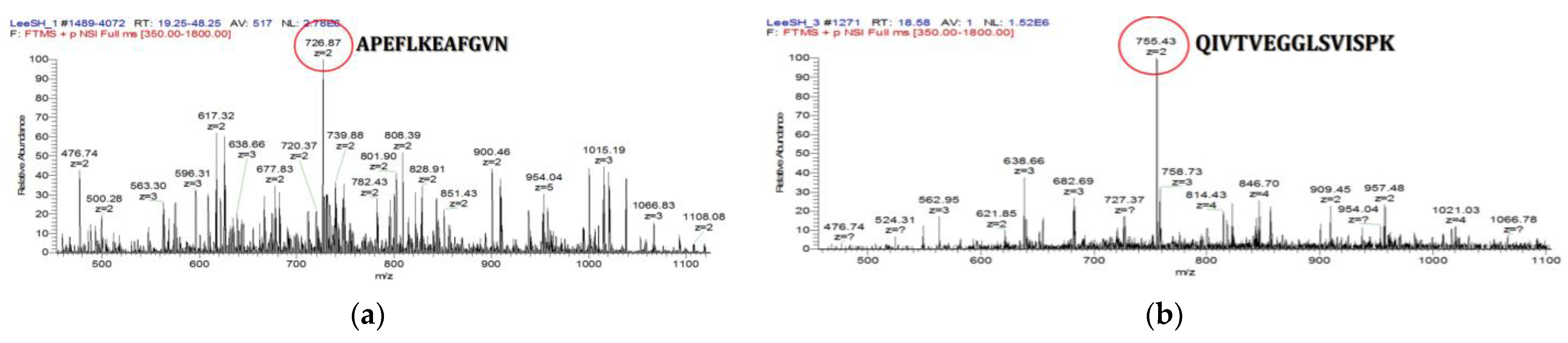Antioxidants 12 01392 g007