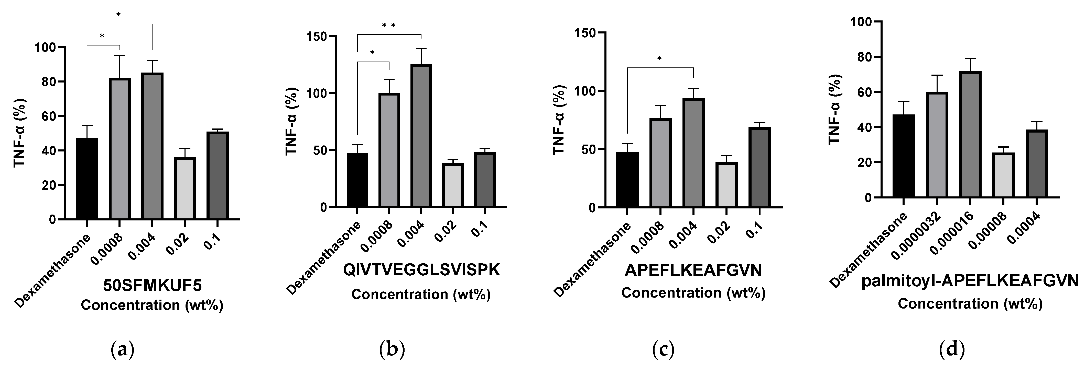Antioxidants 12 01392 g009