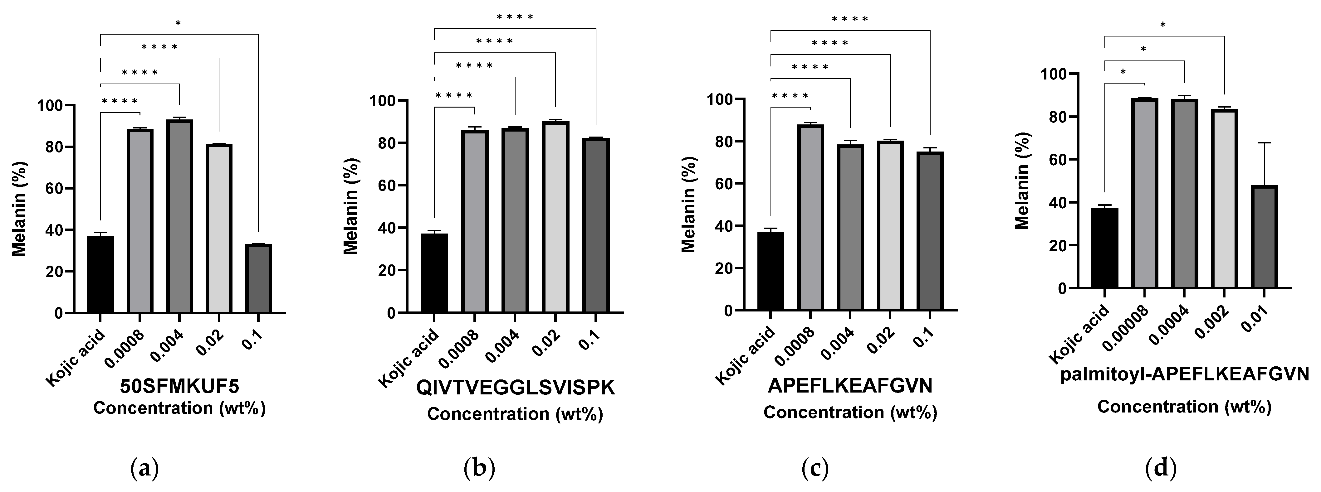 Antioxidants 12 01392 g010