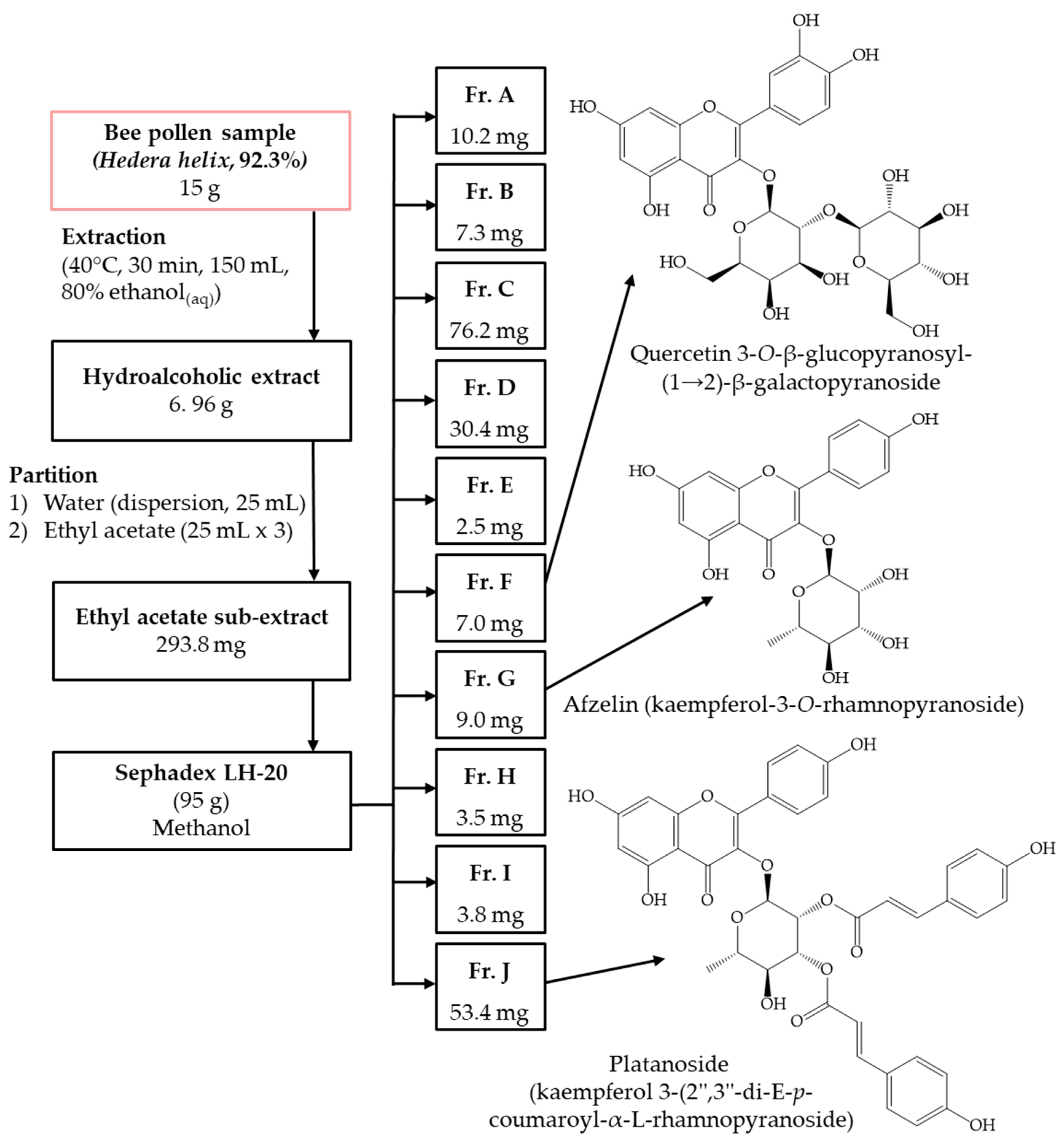 Antioxidants 12 01394 g001 Antioxidants 12 01394 g001