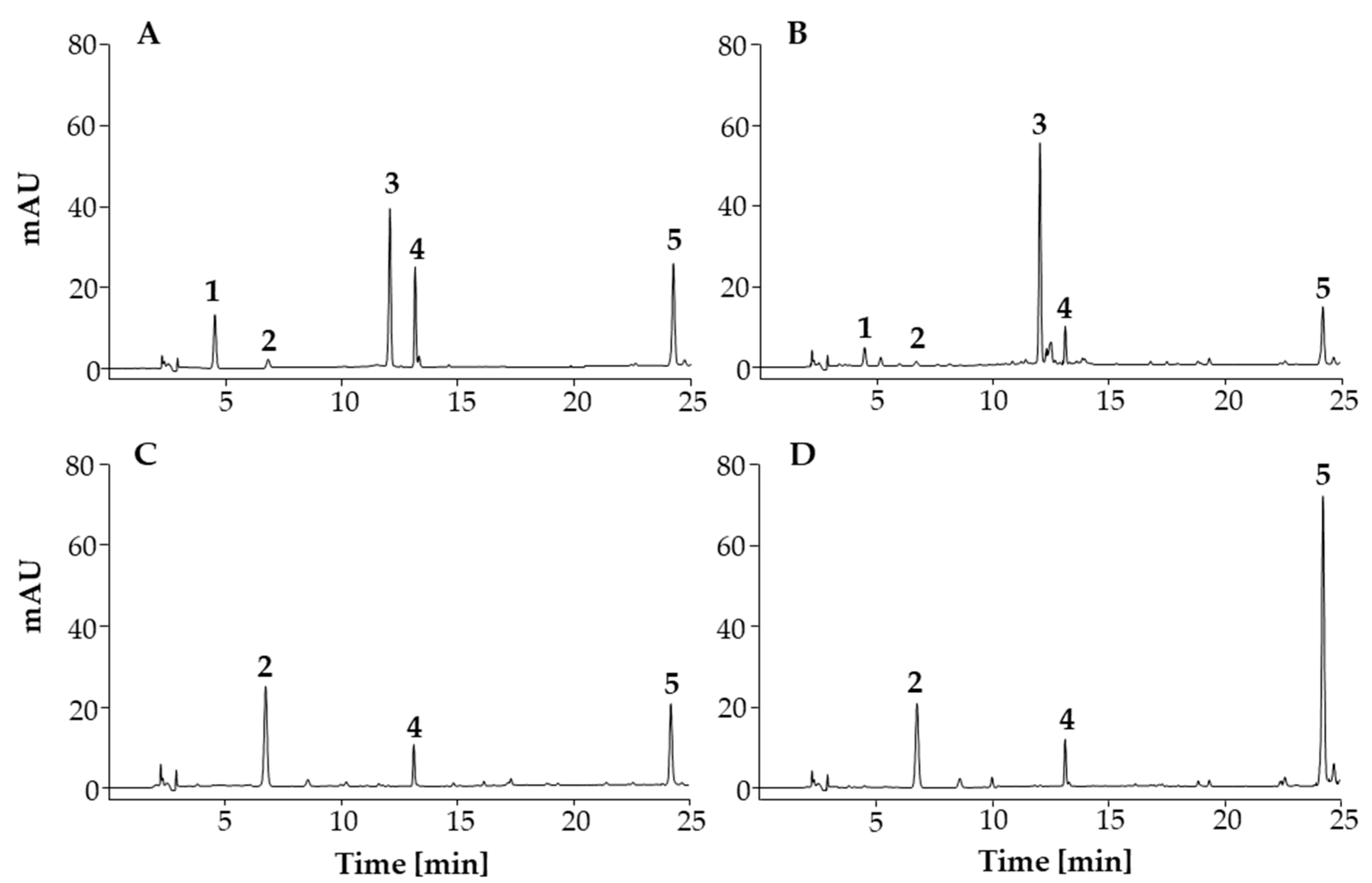 Antioxidants 12 01394 g003 Antioxidants 12 01394 g003