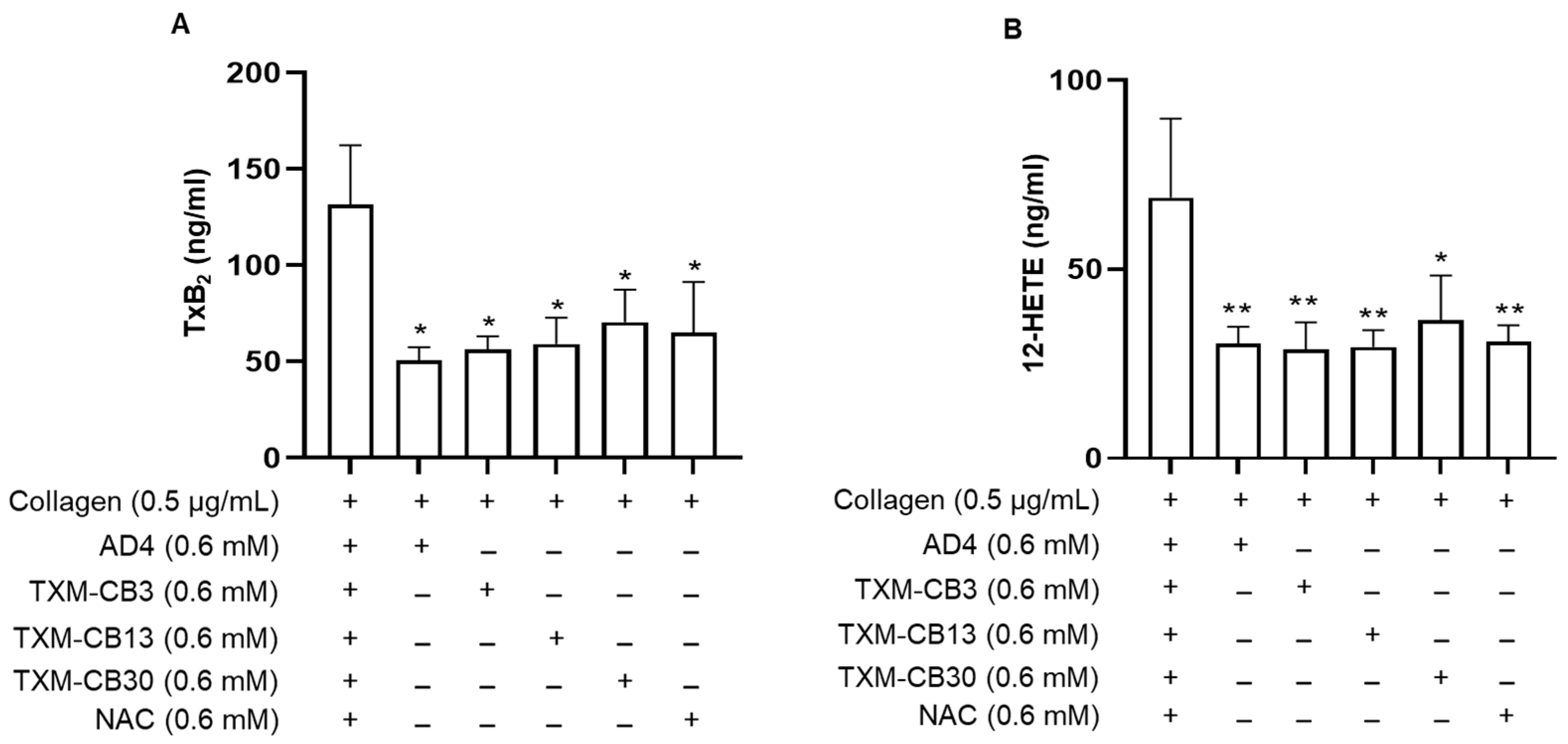 Antioxidants 12 01395 g002 Antioxidants 12 01395 g002