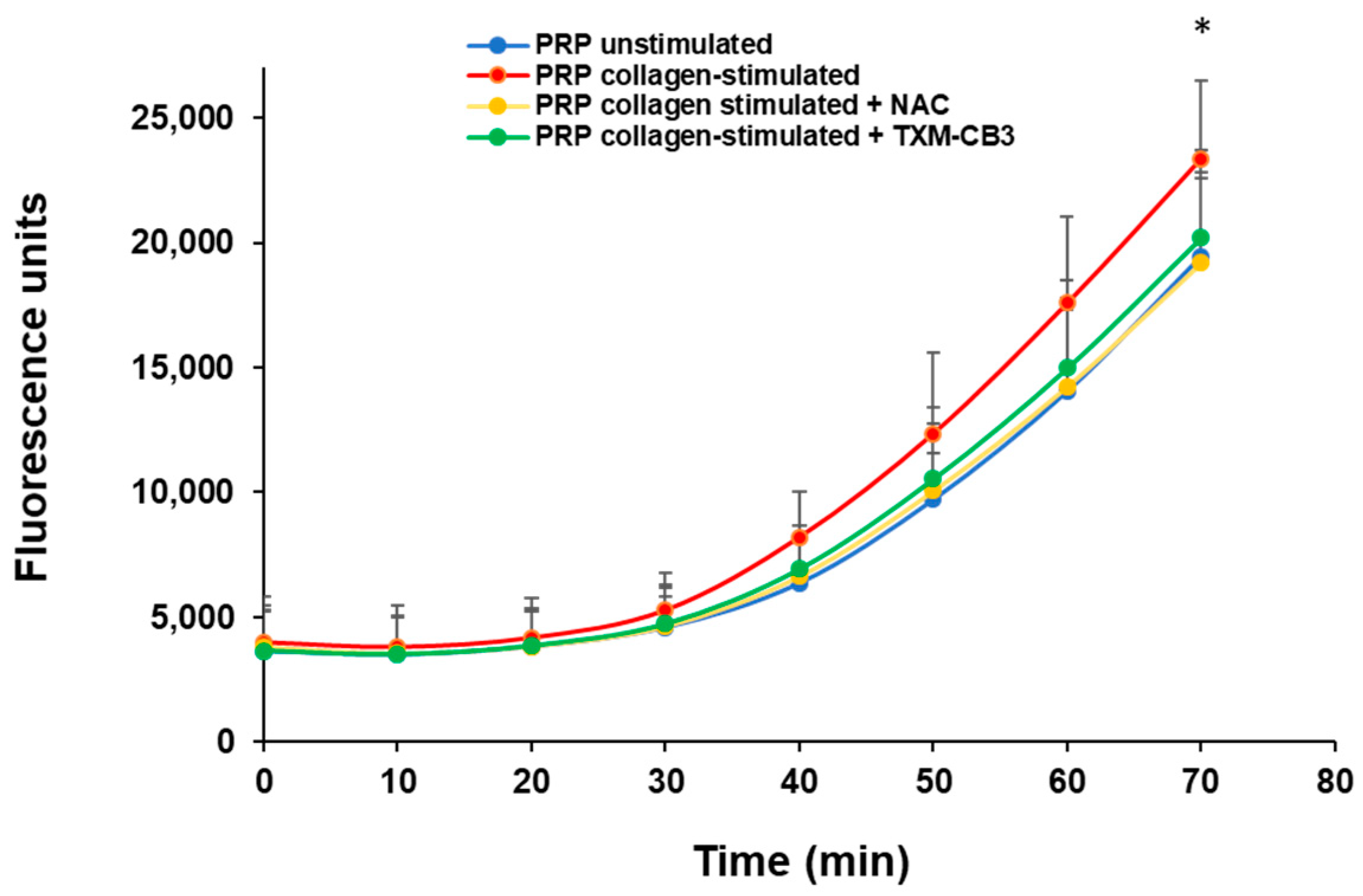 Antioxidants 12 01395 g006 Antioxidants 12 01395 g006