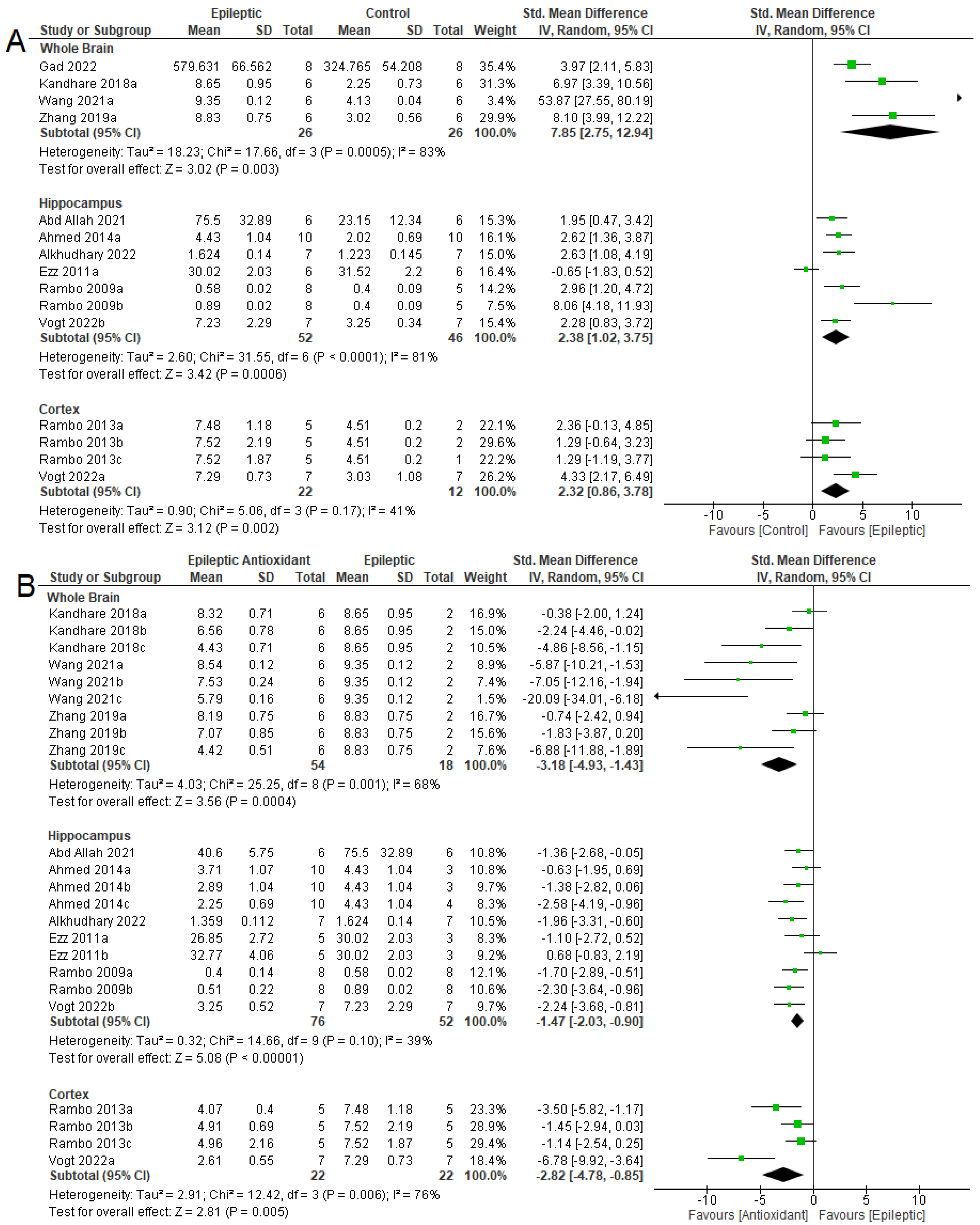 Antioxidants 12 01397 g003