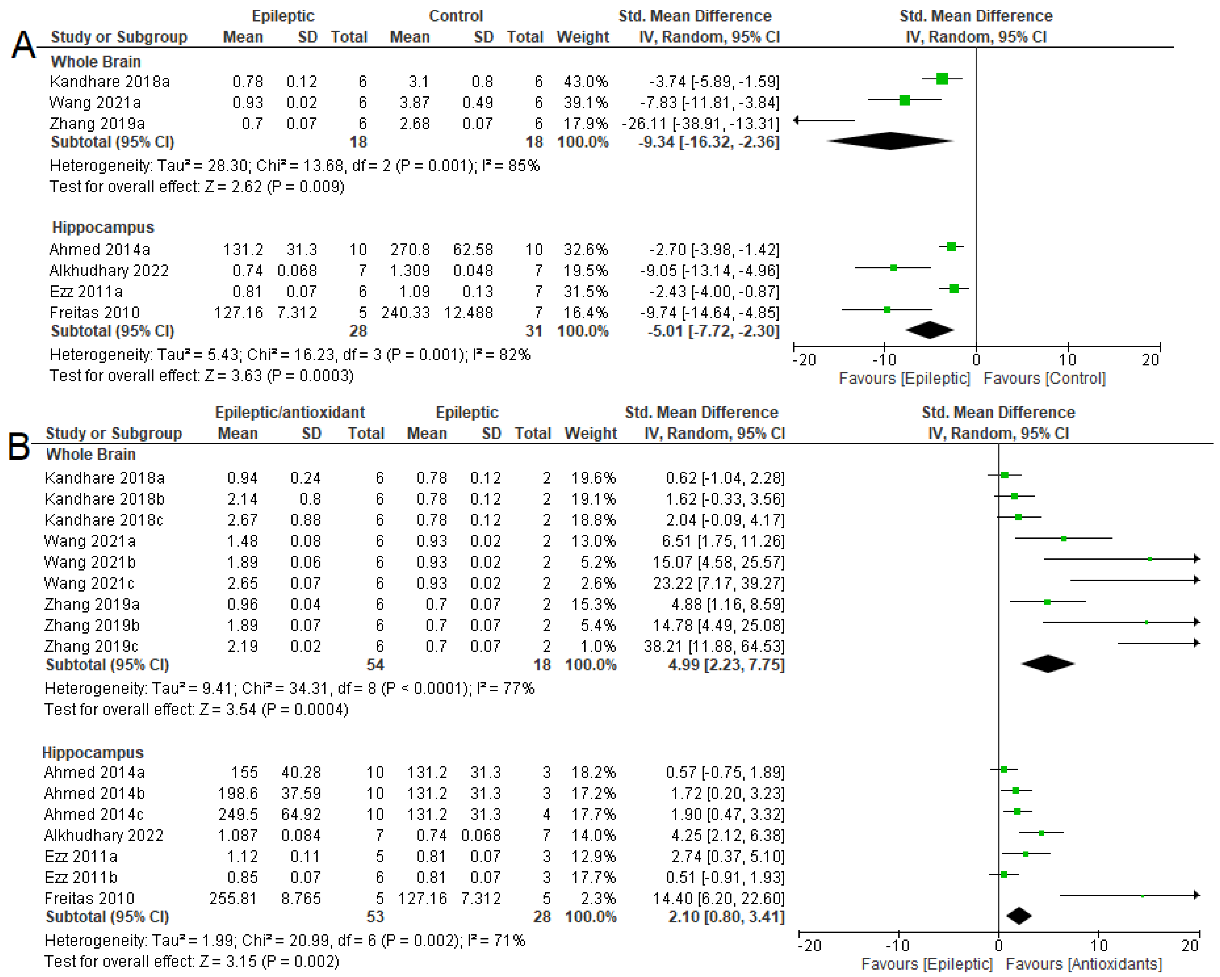 Antioxidants 12 01397 g004