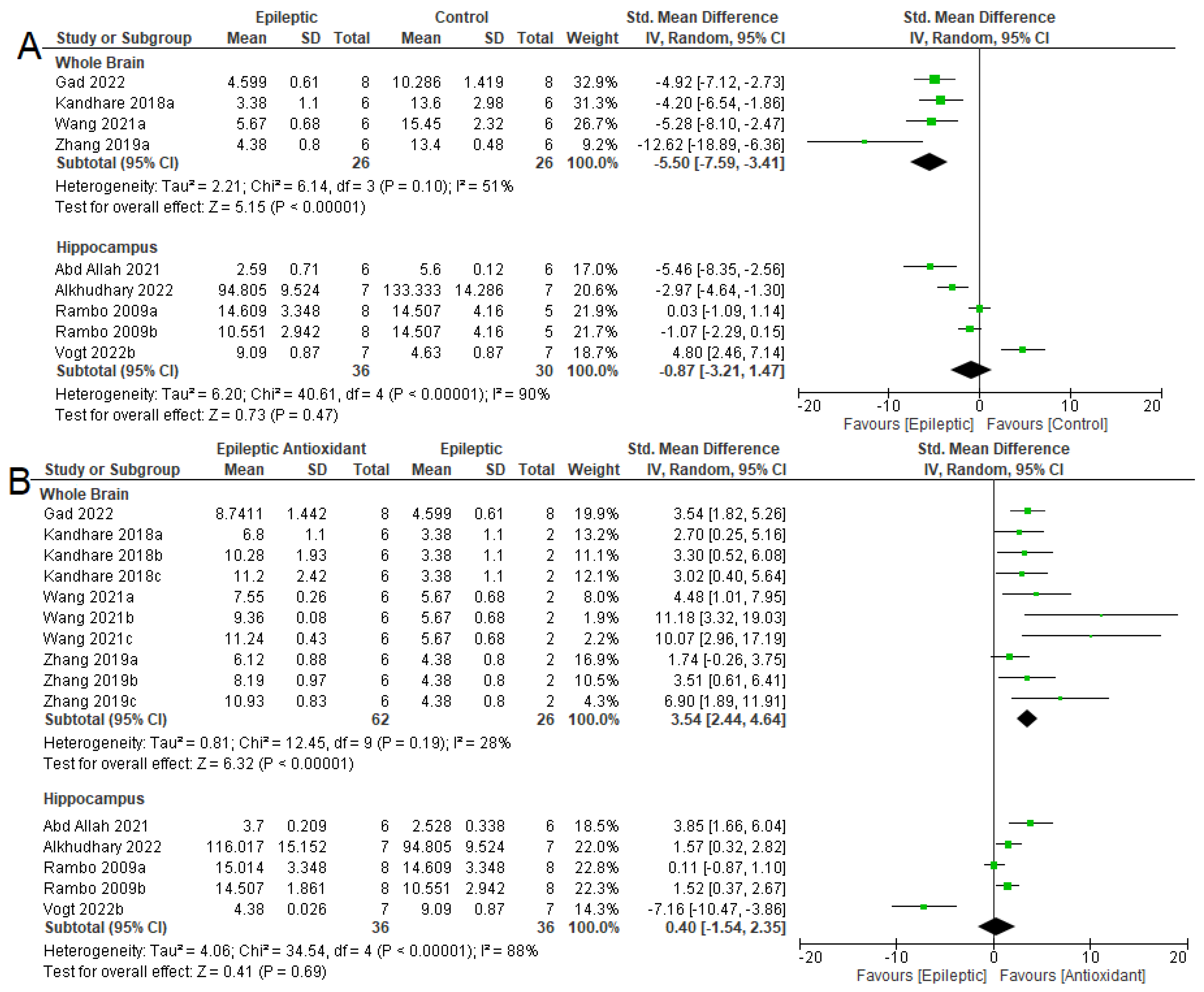 Antioxidants 12 01397 g005