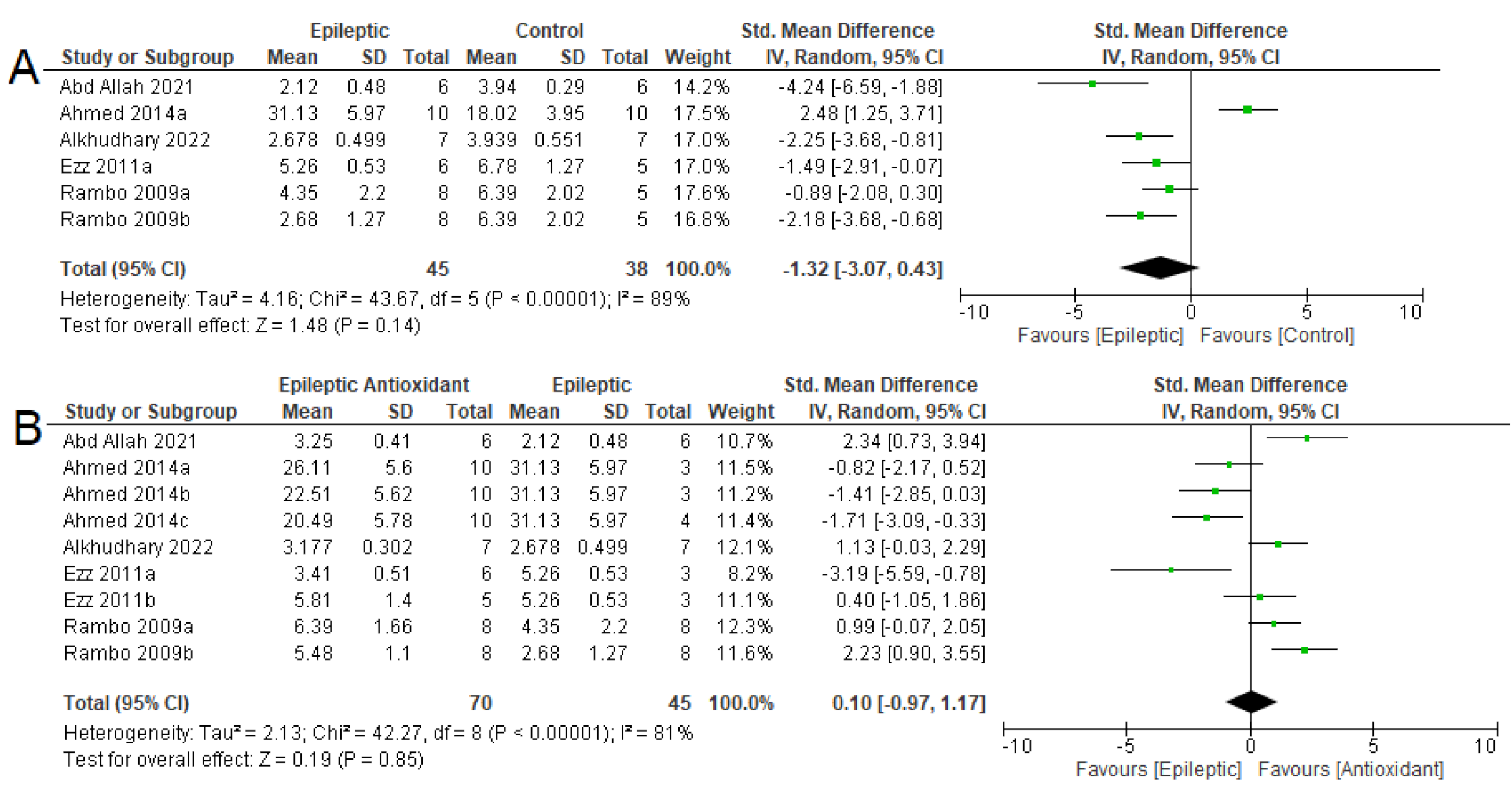 Antioxidants 12 01397 g006