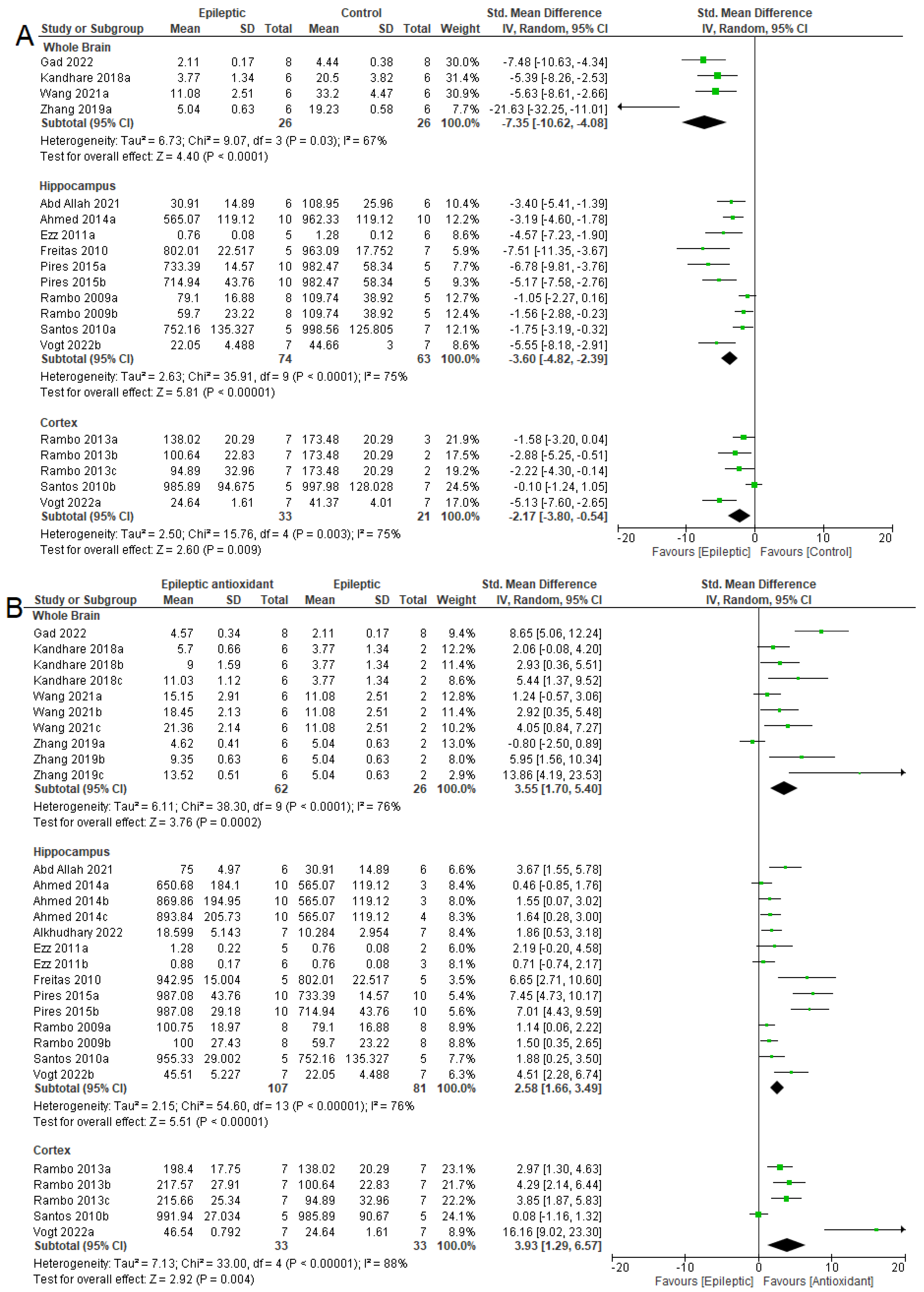 Antioxidants 12 01397 g007