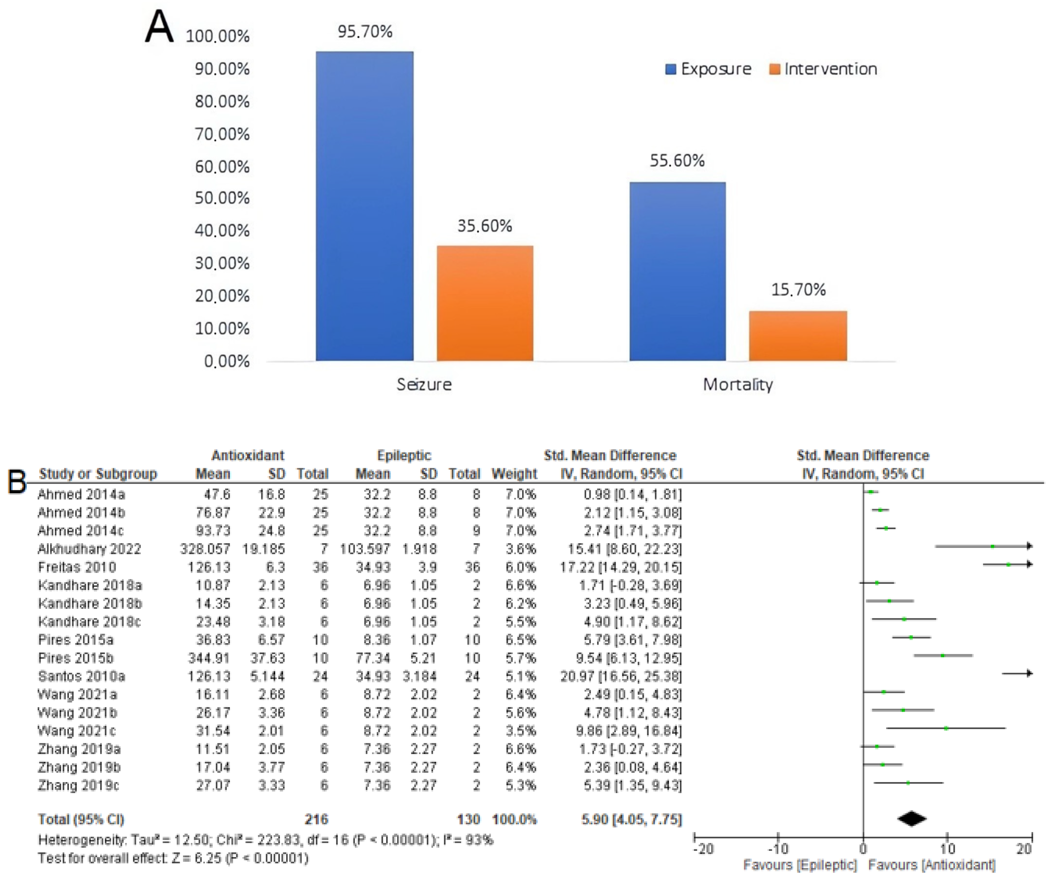 Antioxidants 12 01397 g008