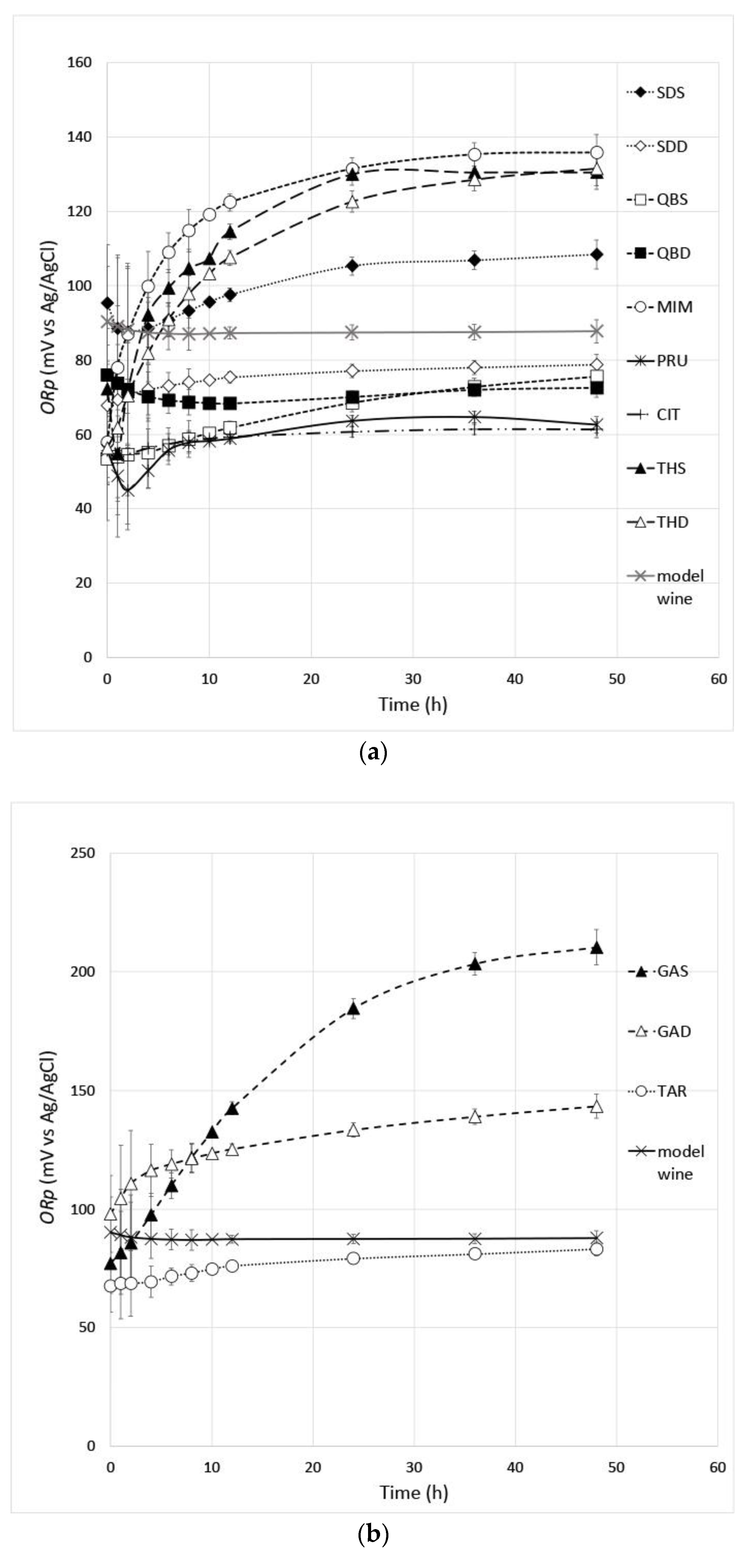 Antioxidants 12 01399 g002a