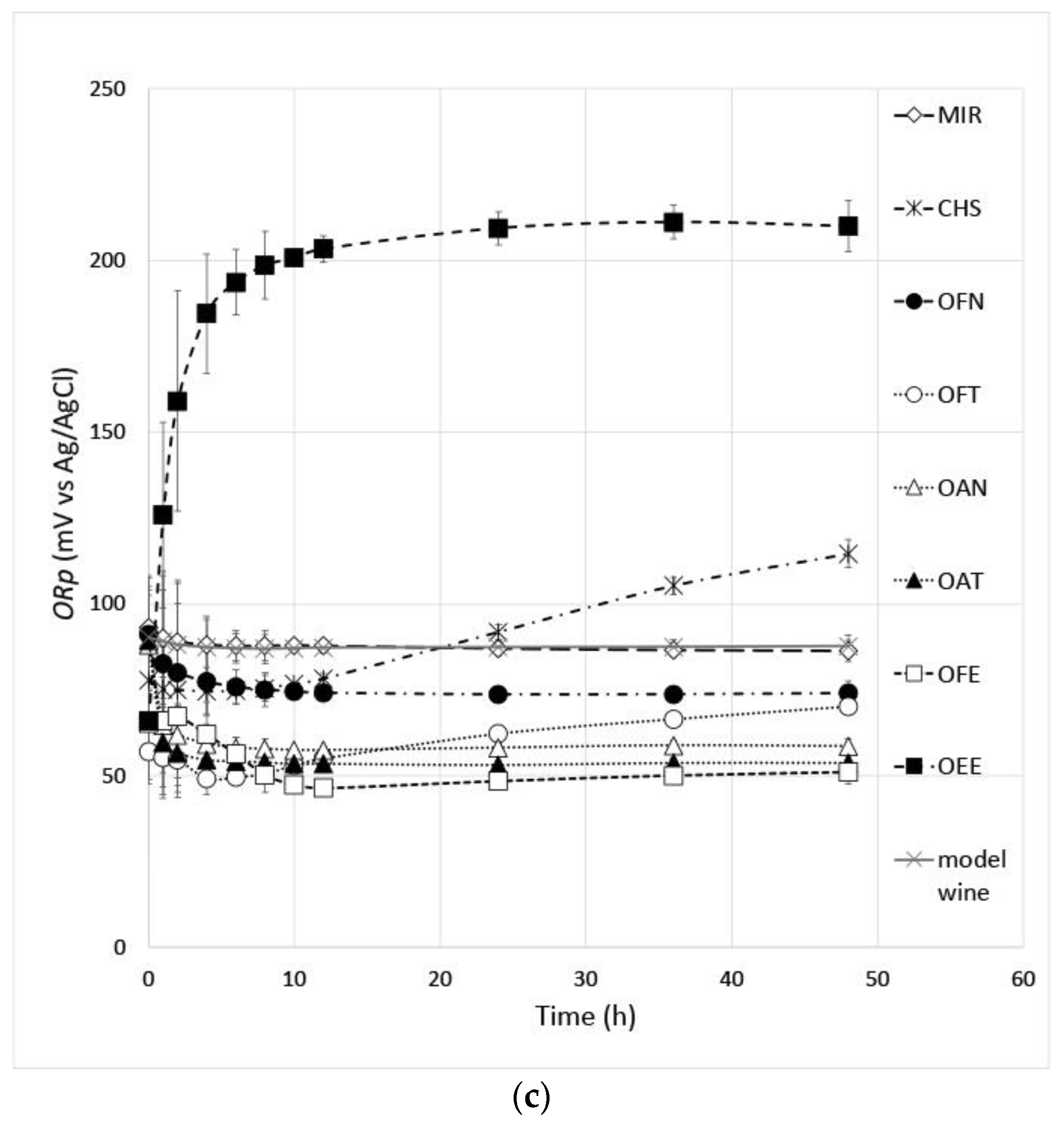 Antioxidants 12 01399 g002b