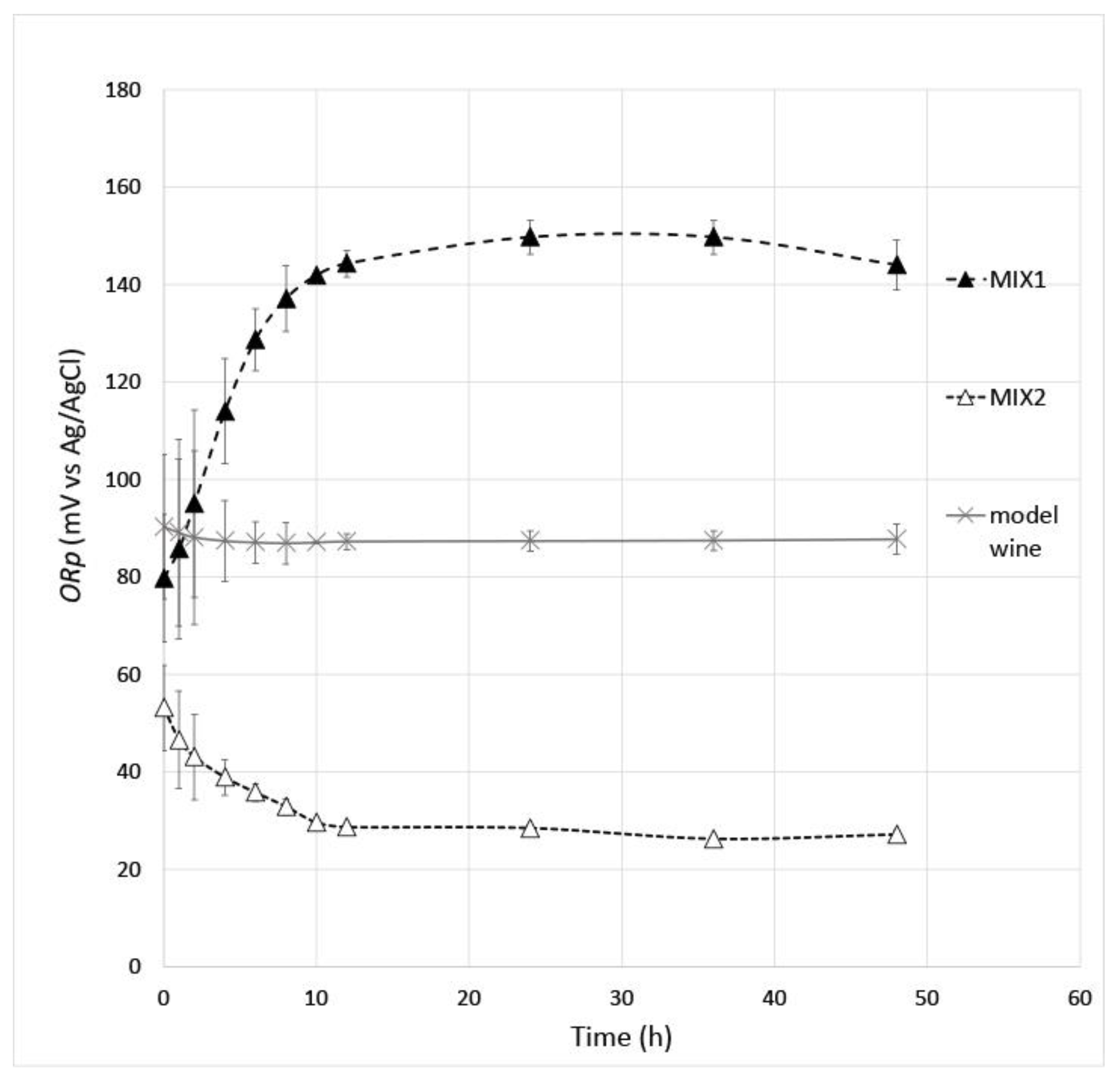 Antioxidants 12 01399 g003