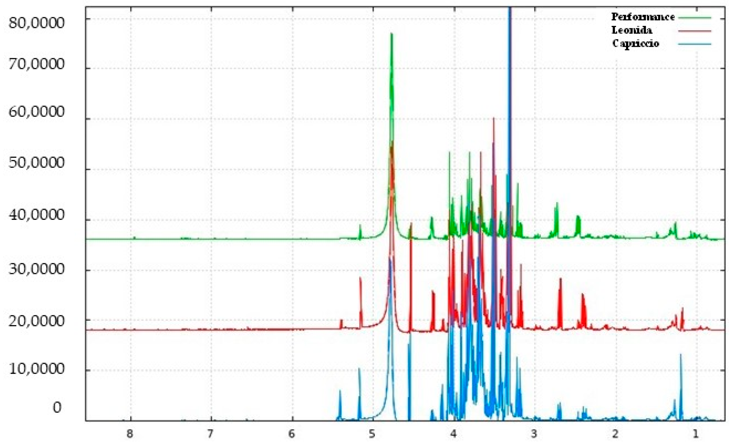 Antioxidants 12 01402 g002