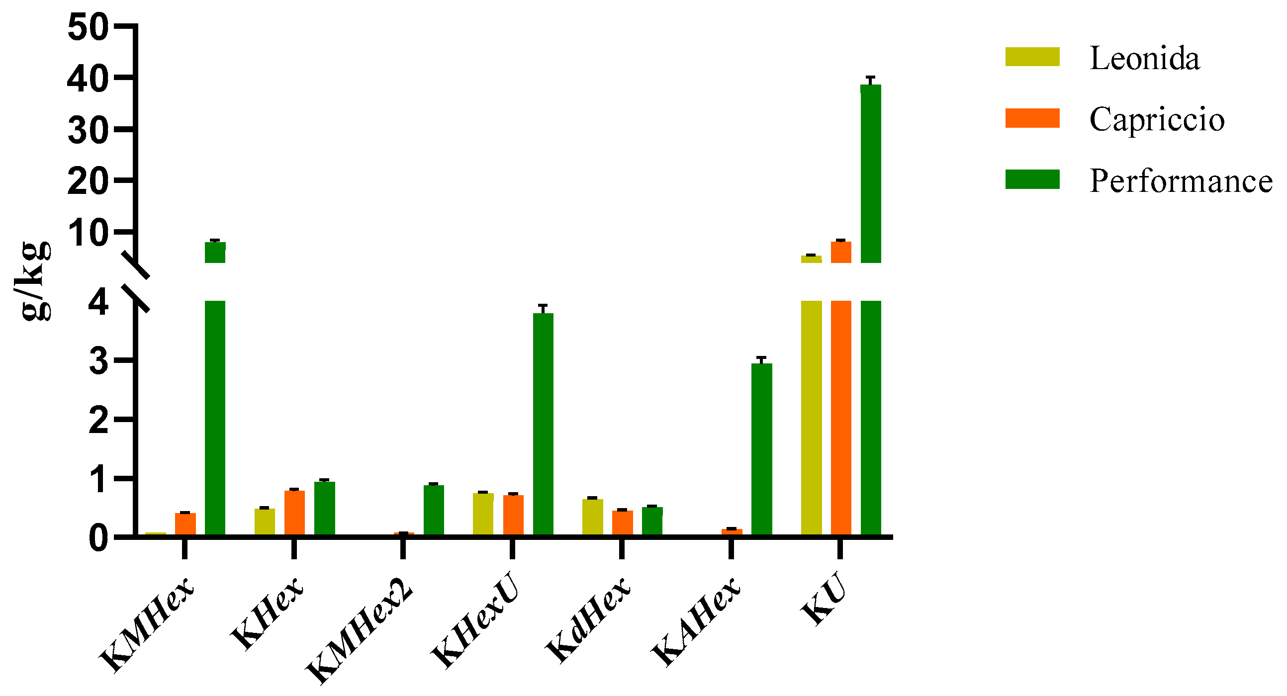 Antioxidants 12 01402 g005