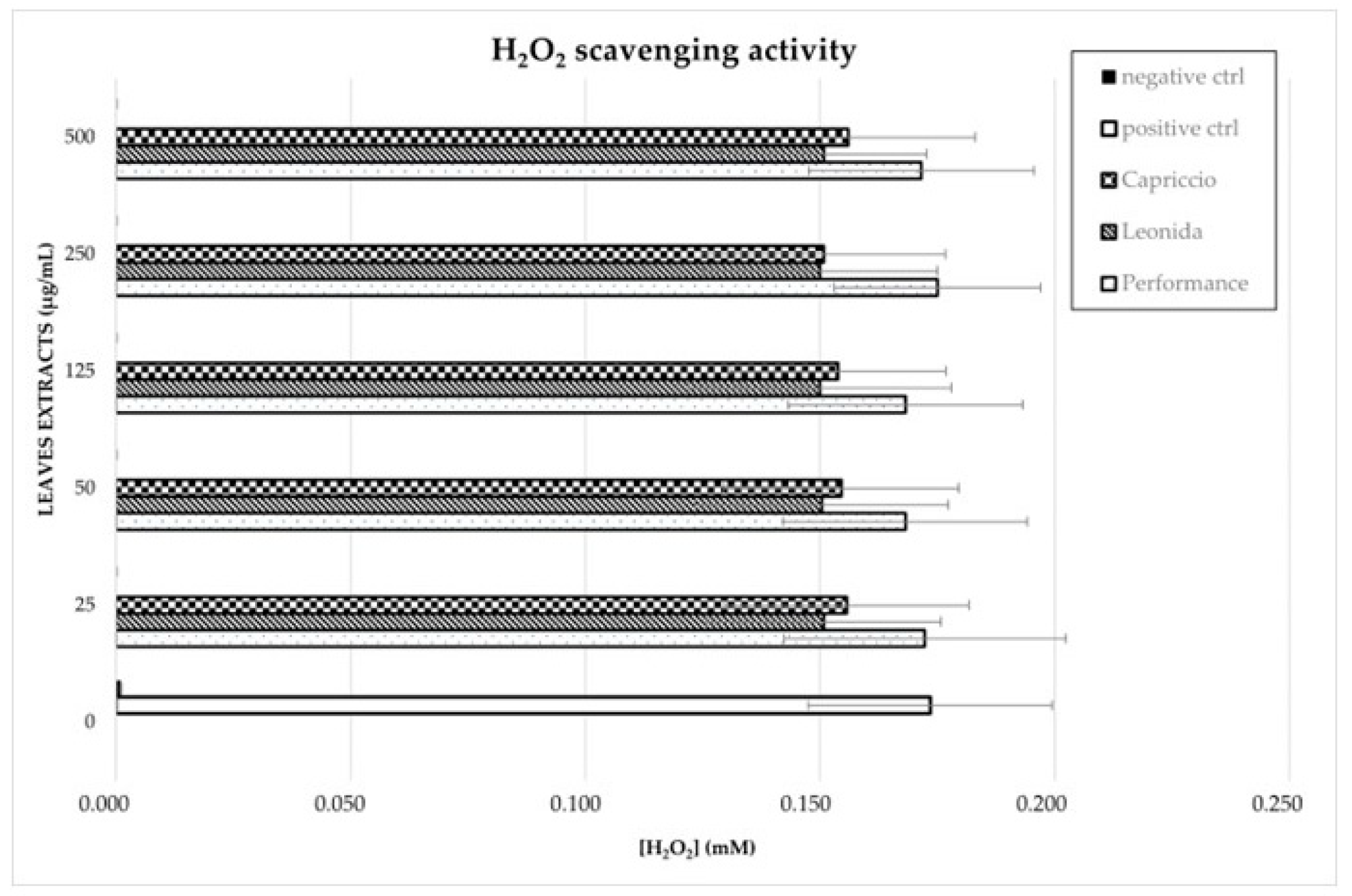 Antioxidants 12 01402 g006