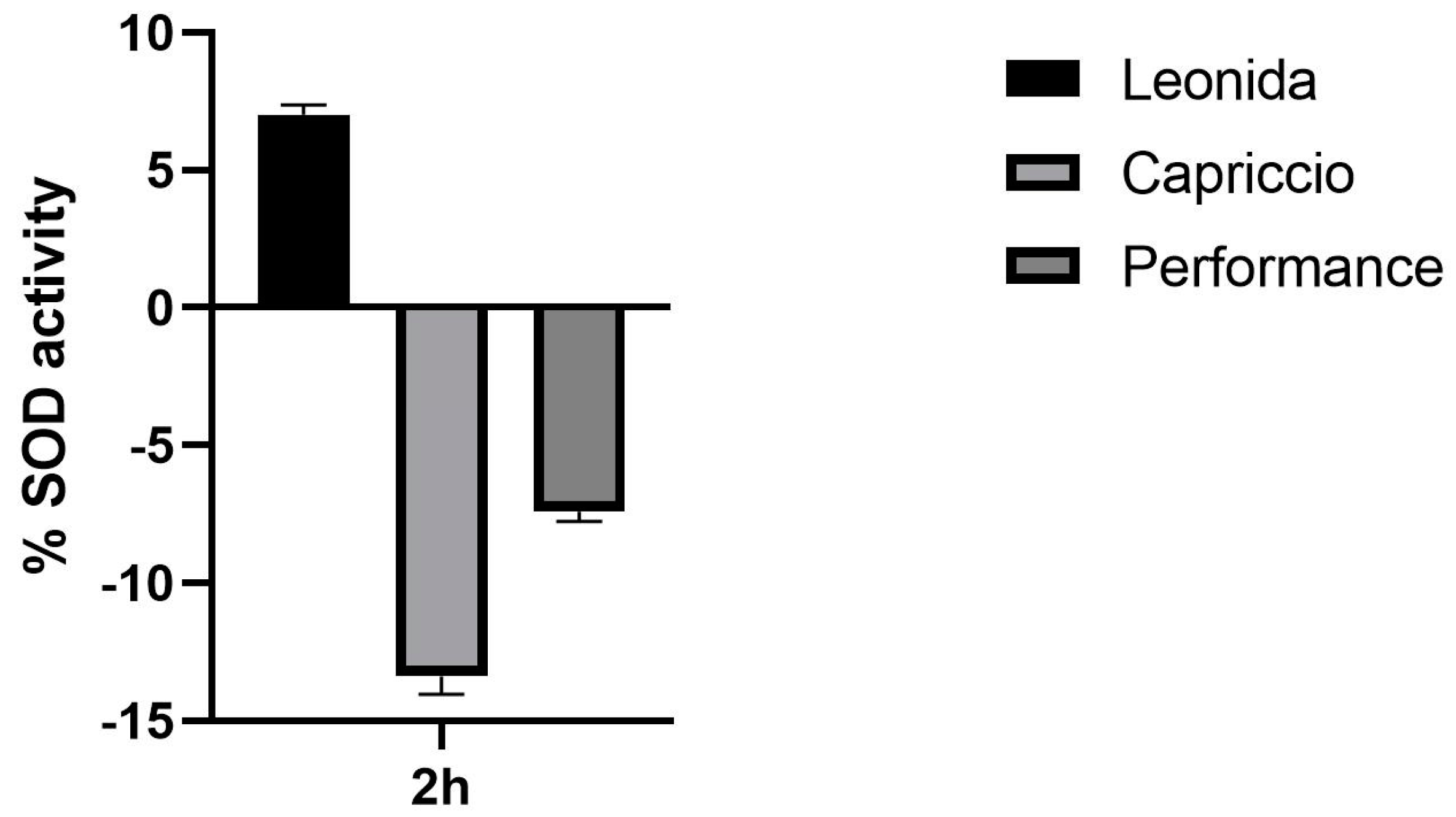Antioxidants 12 01402 g008