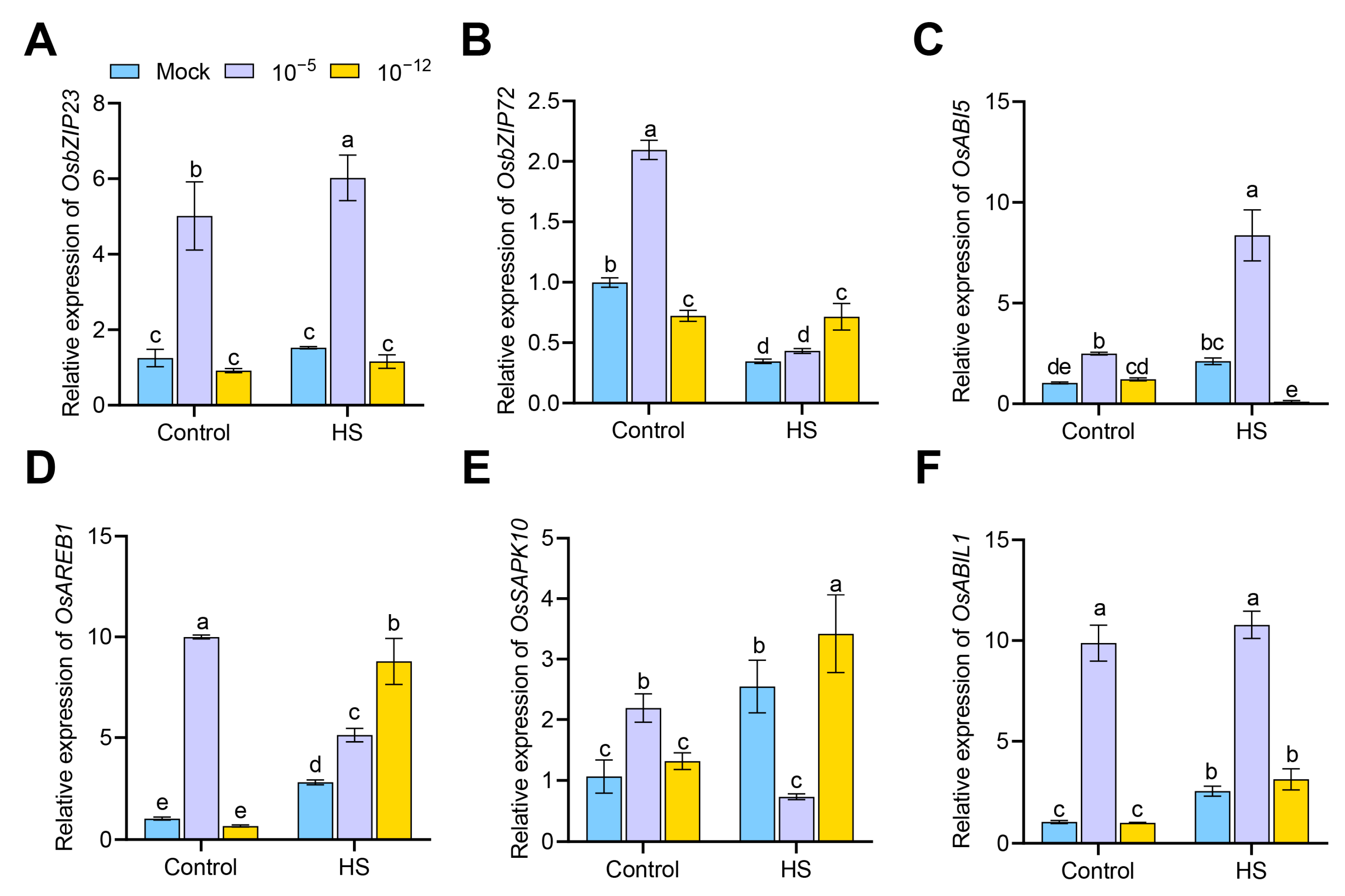 Antioxidants 12 01404 g005