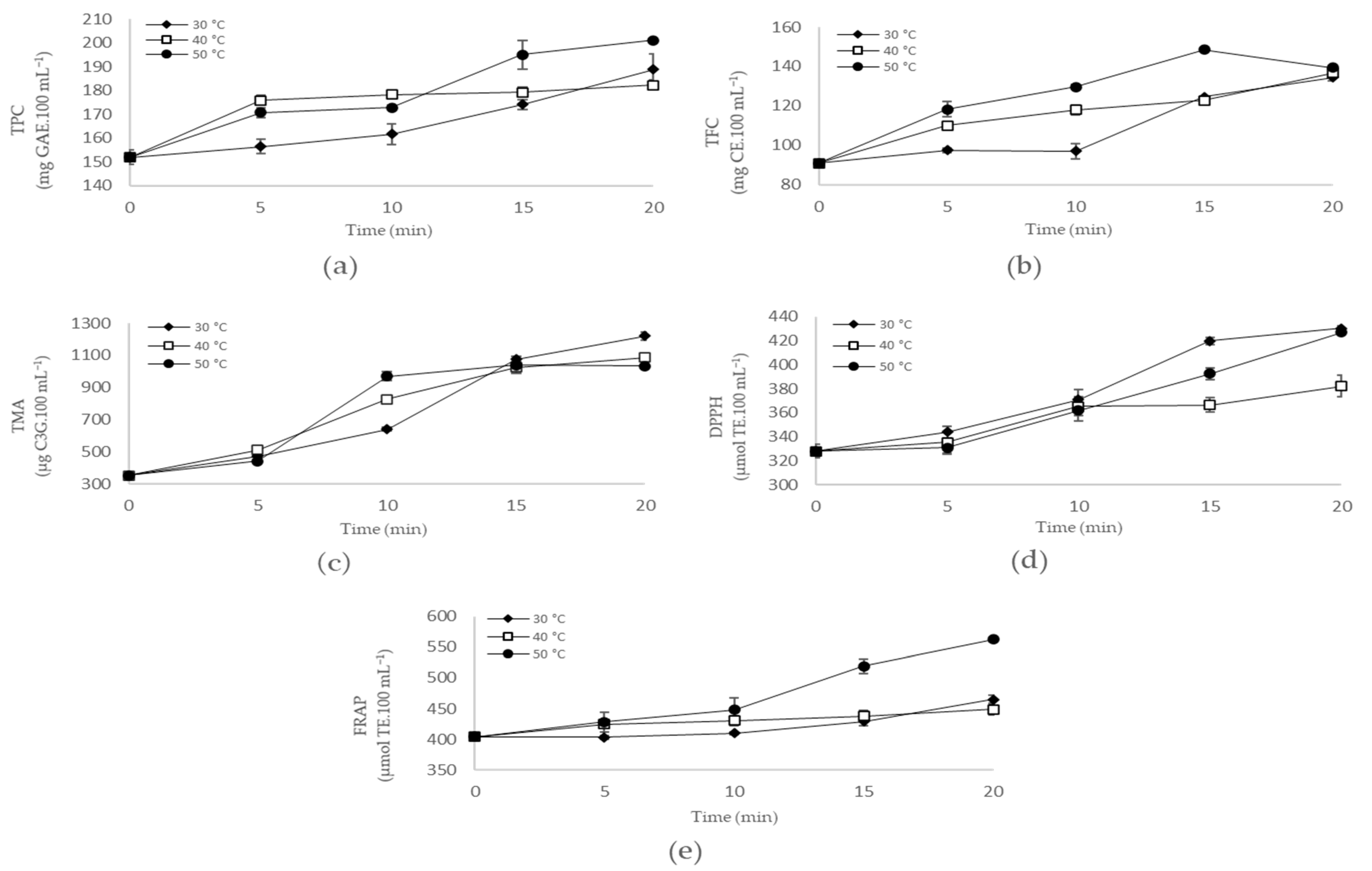 Antioxidants 12 01408 g002