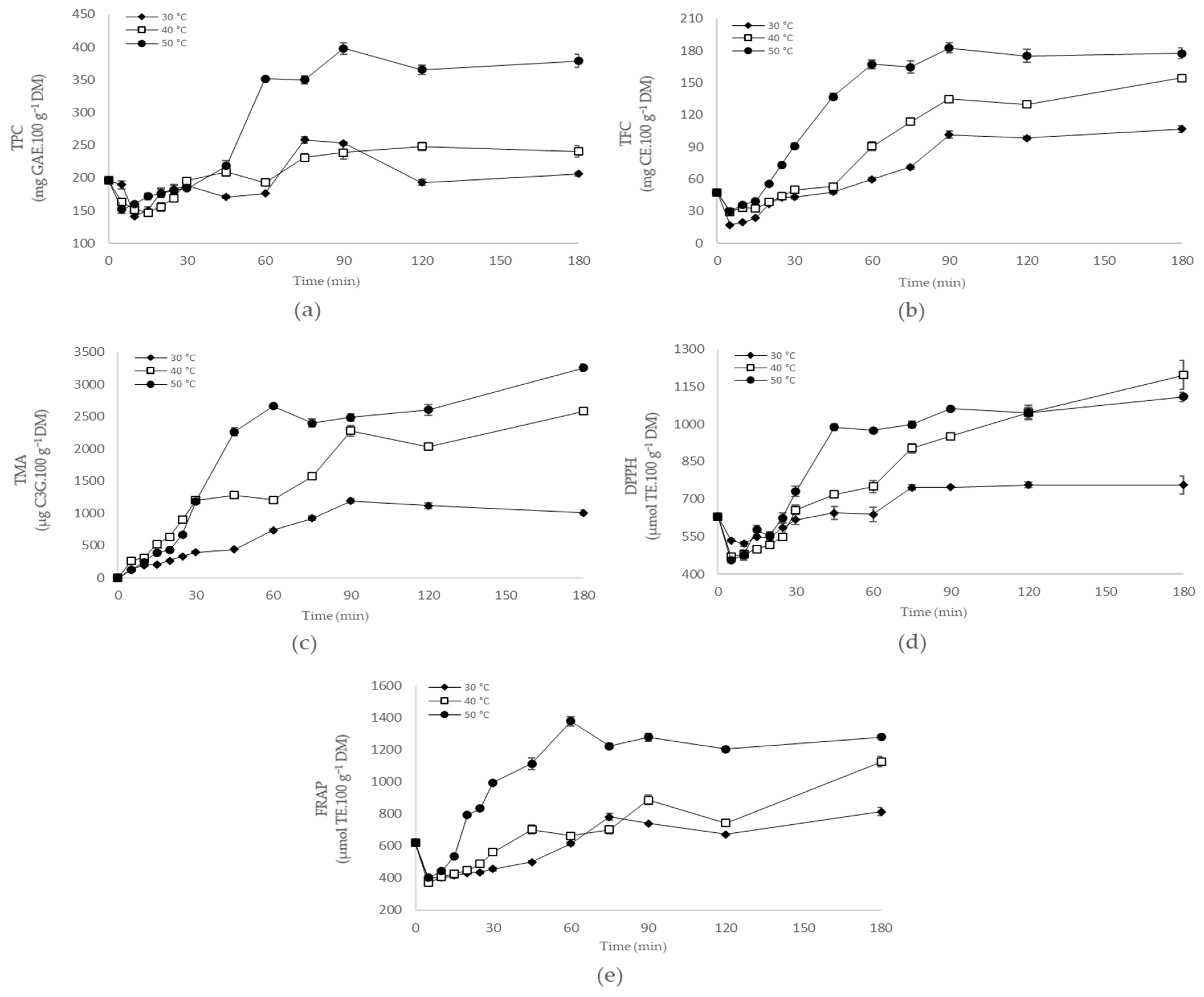 Antioxidants 12 01408 g003