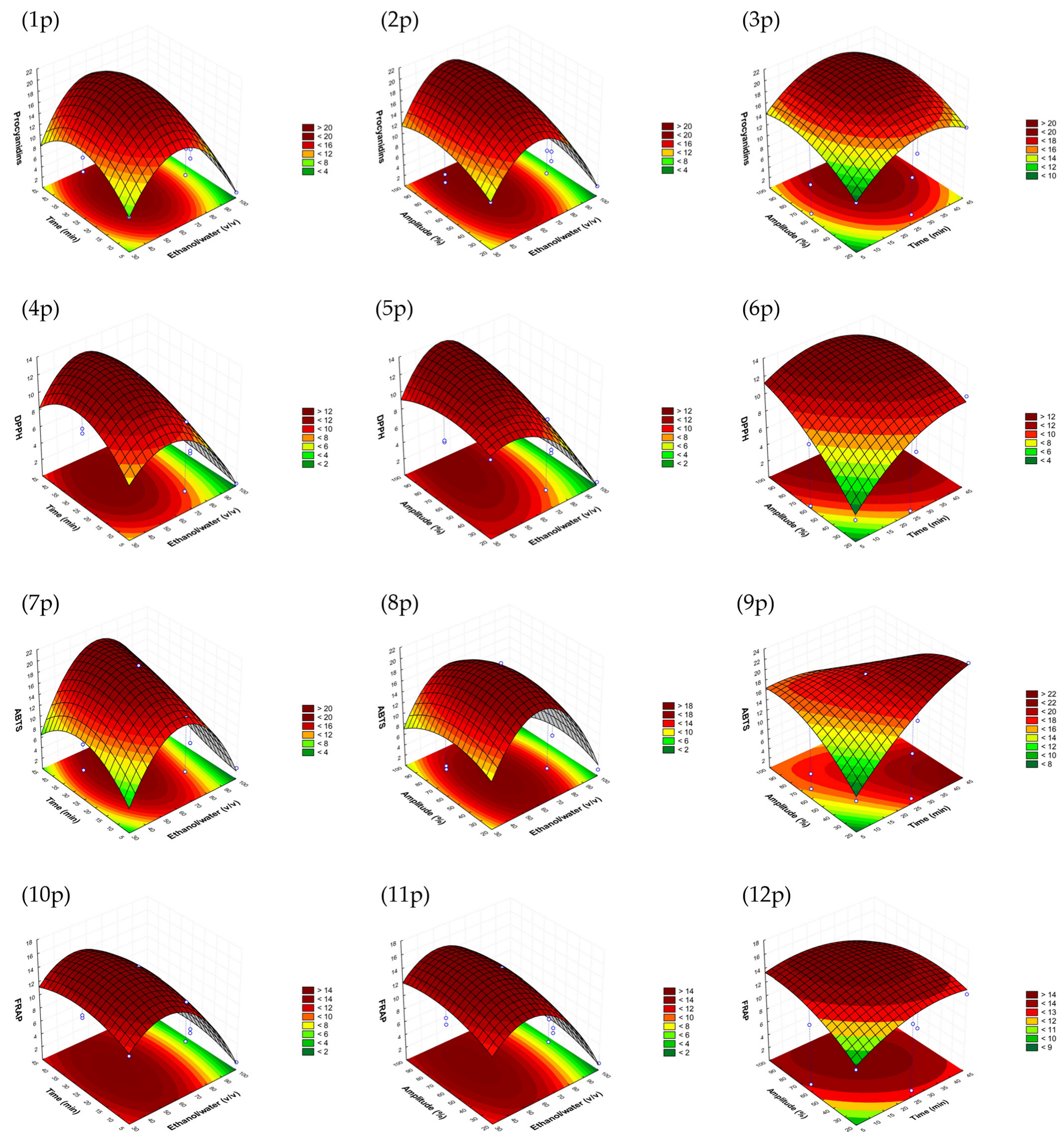 Antioxidants 12 01409 g001
