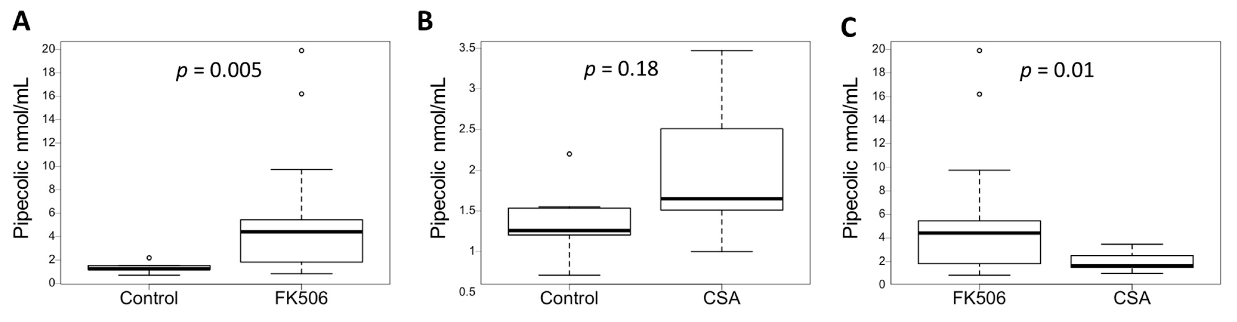 Antioxidants 12 01412 g002
