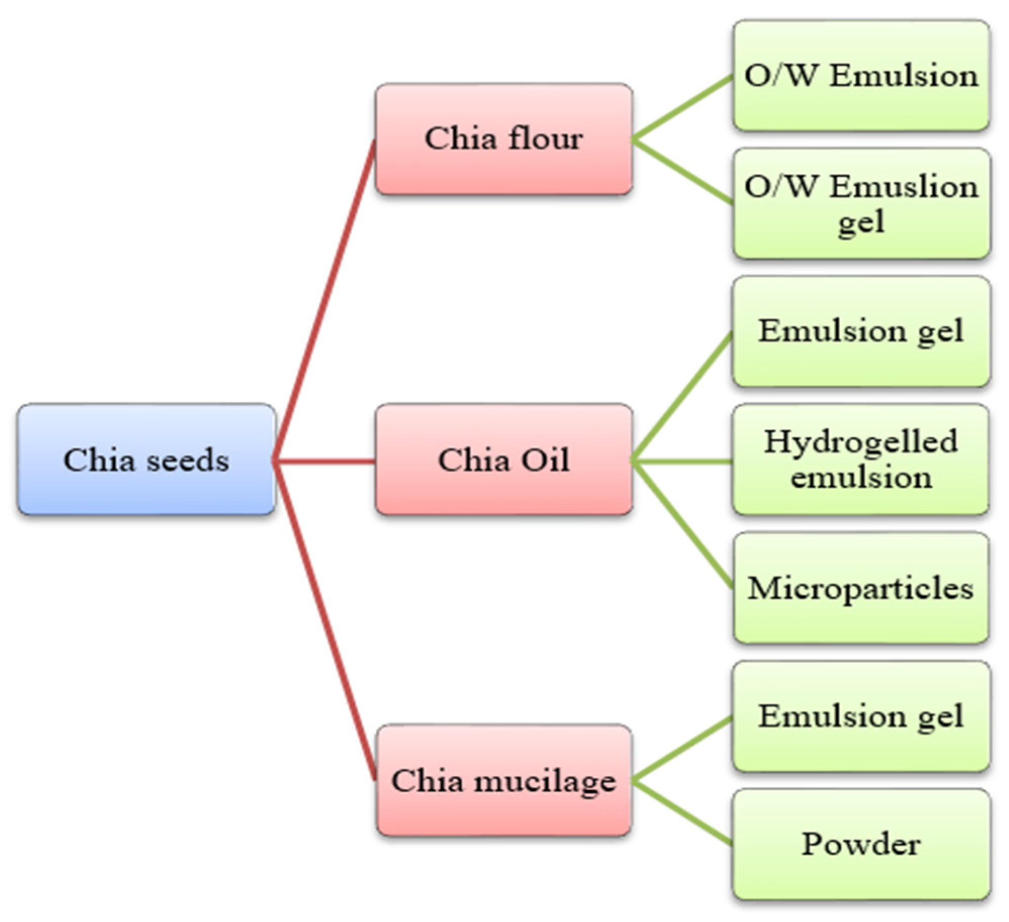 Antioxidants 12 01413 g004