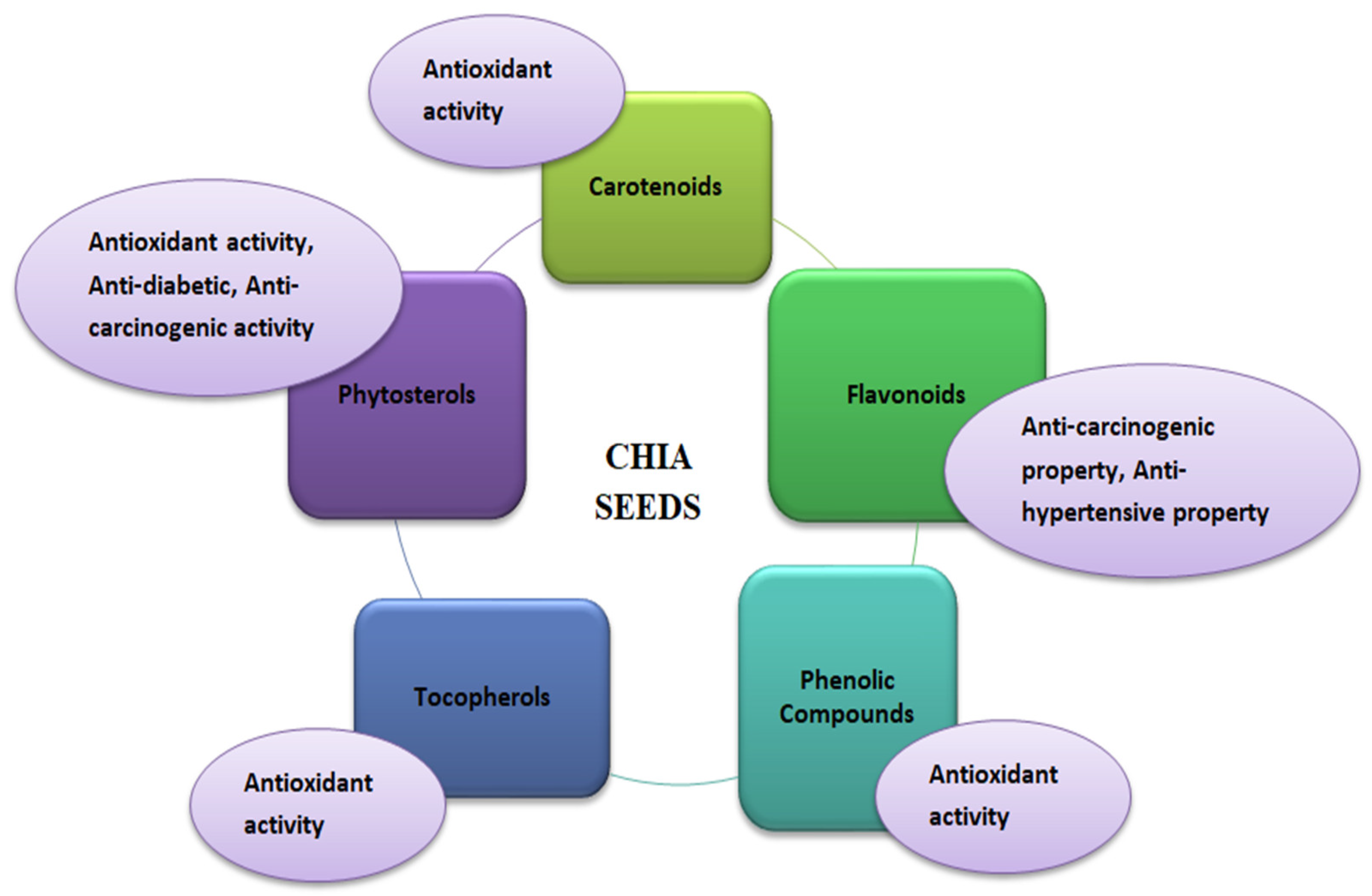 Antioxidants 12 01413 g005