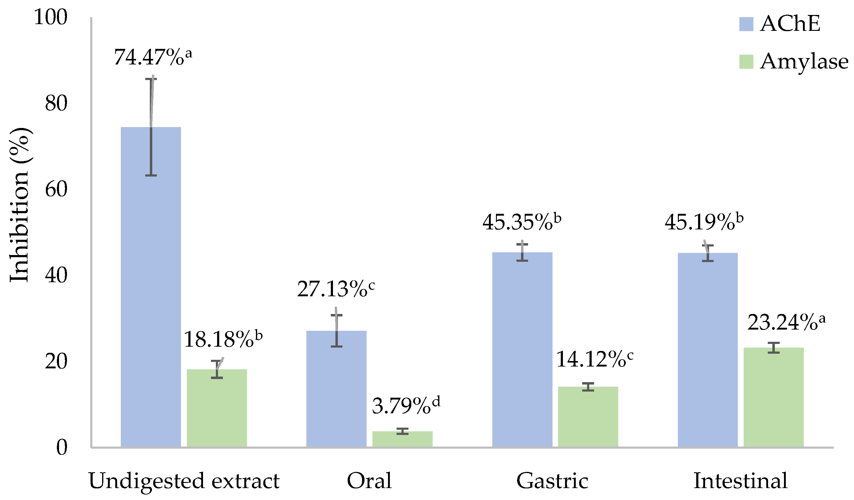 Antioxidants 12 01414 g001