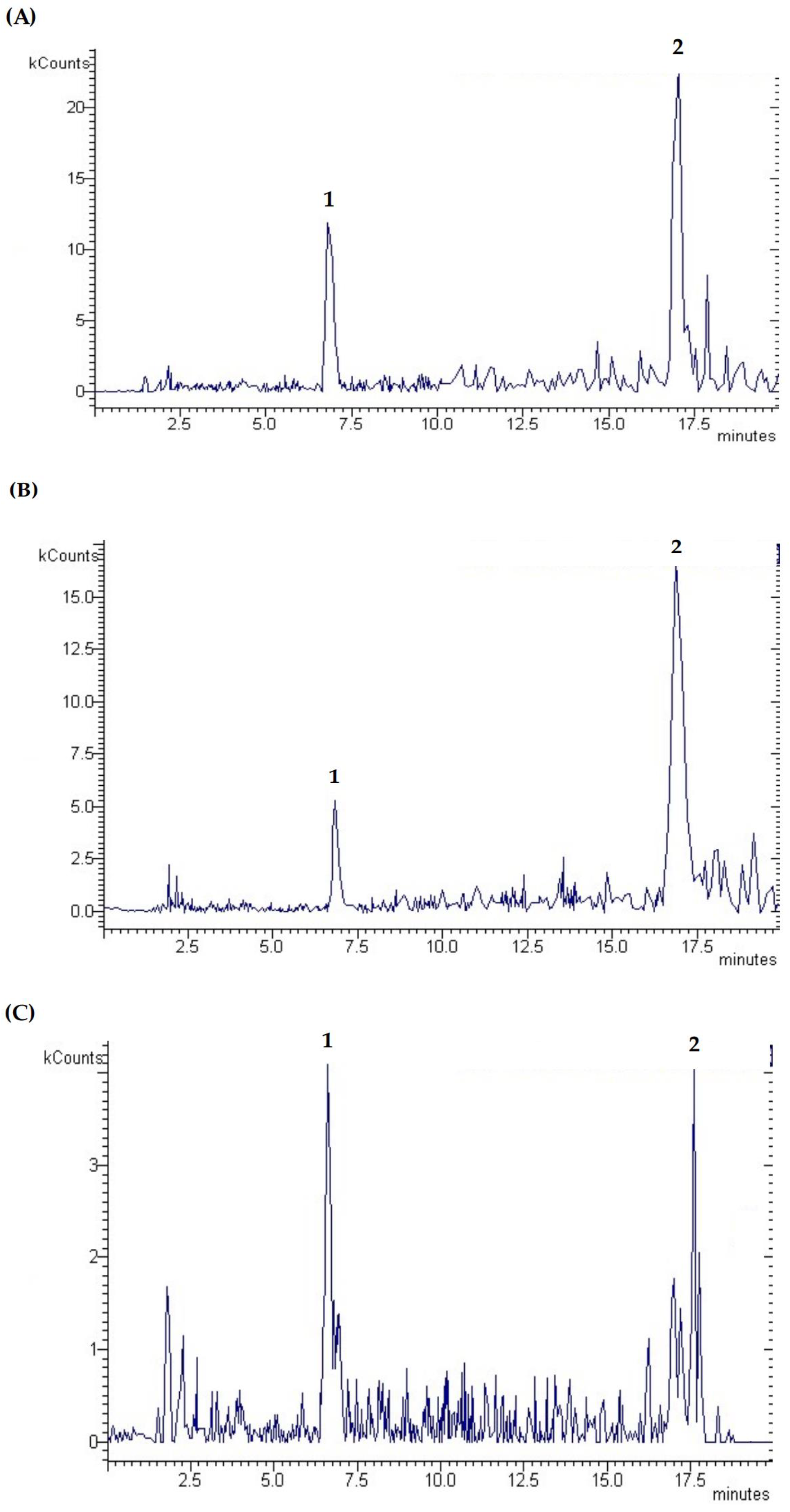 Antioxidants 12 01414 g002