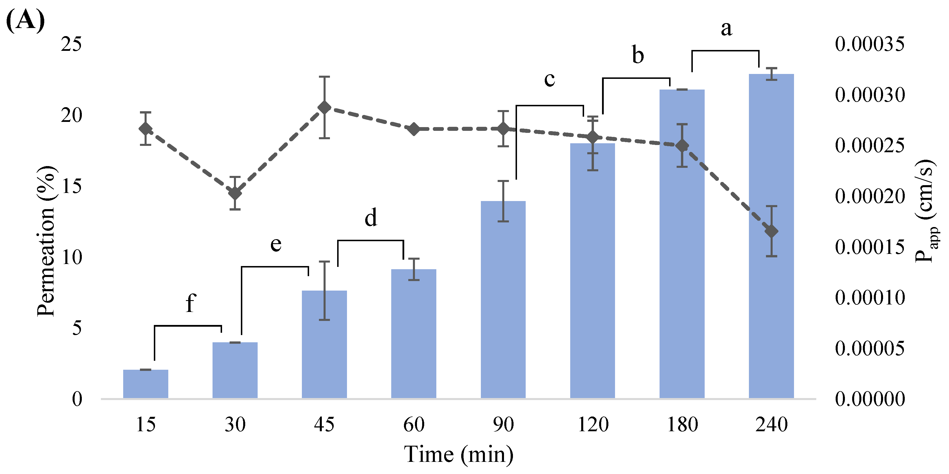 Antioxidants 12 01414 g003a
