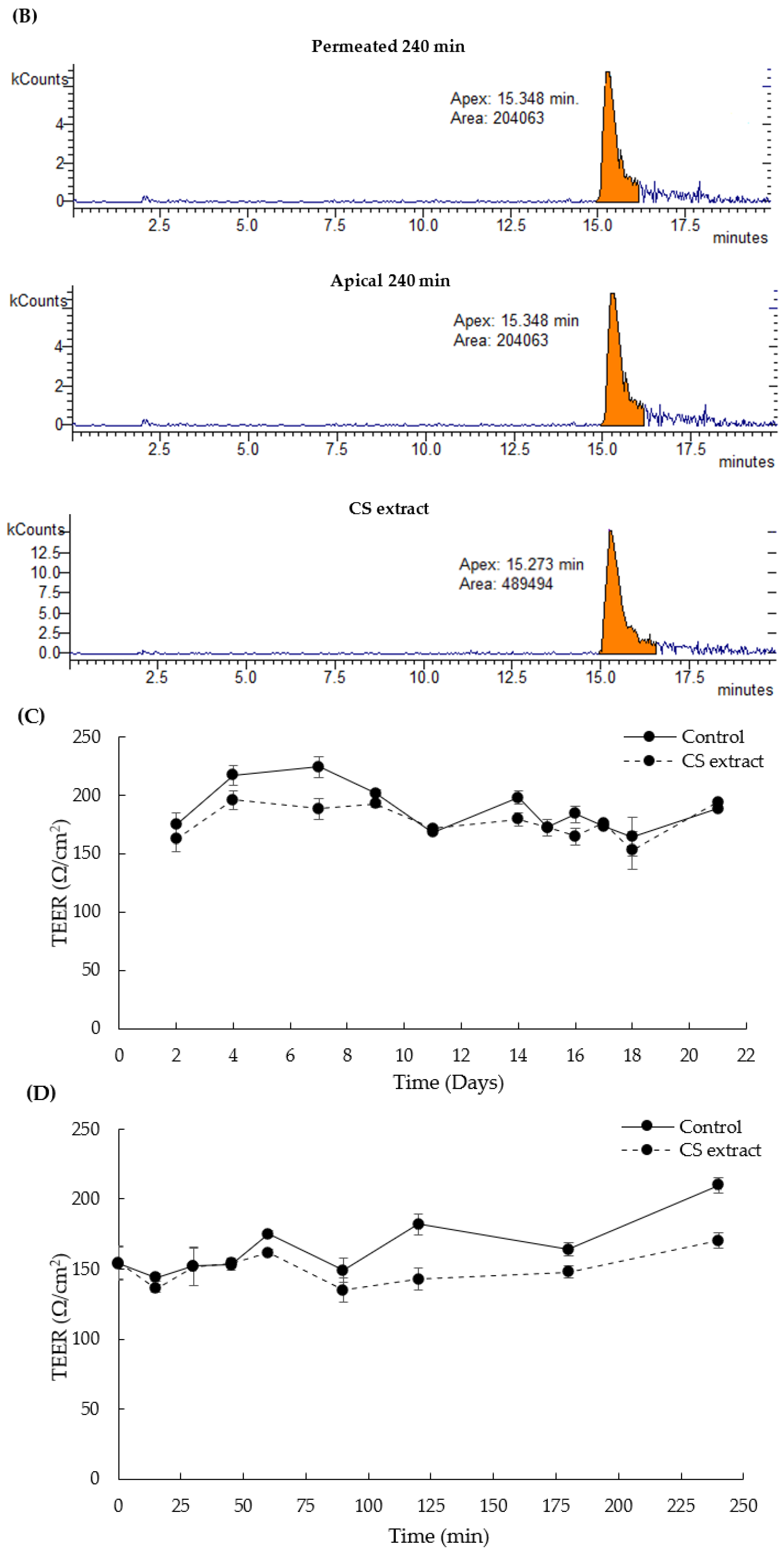 Antioxidants 12 01414 g003b