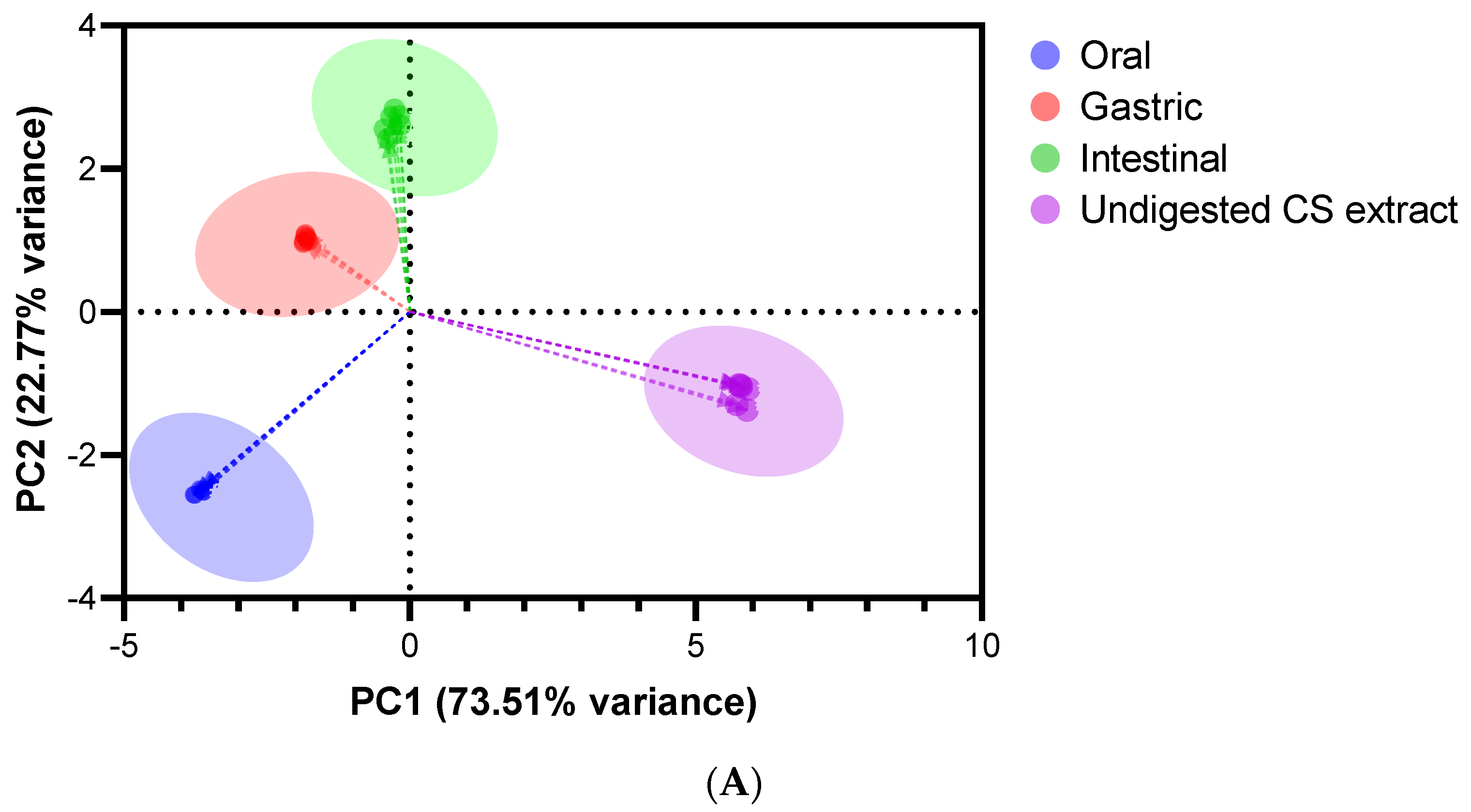 Antioxidants 12 01414 g004a