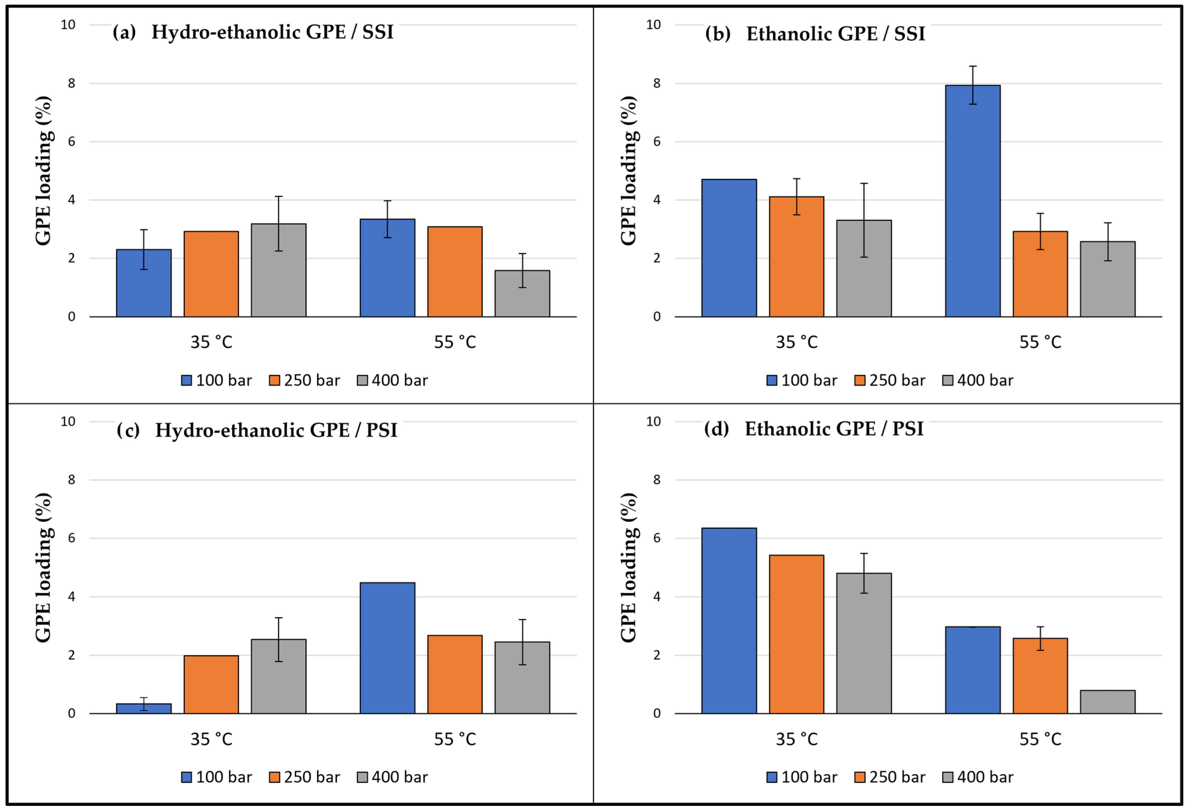 Antioxidants 12 01416 g006