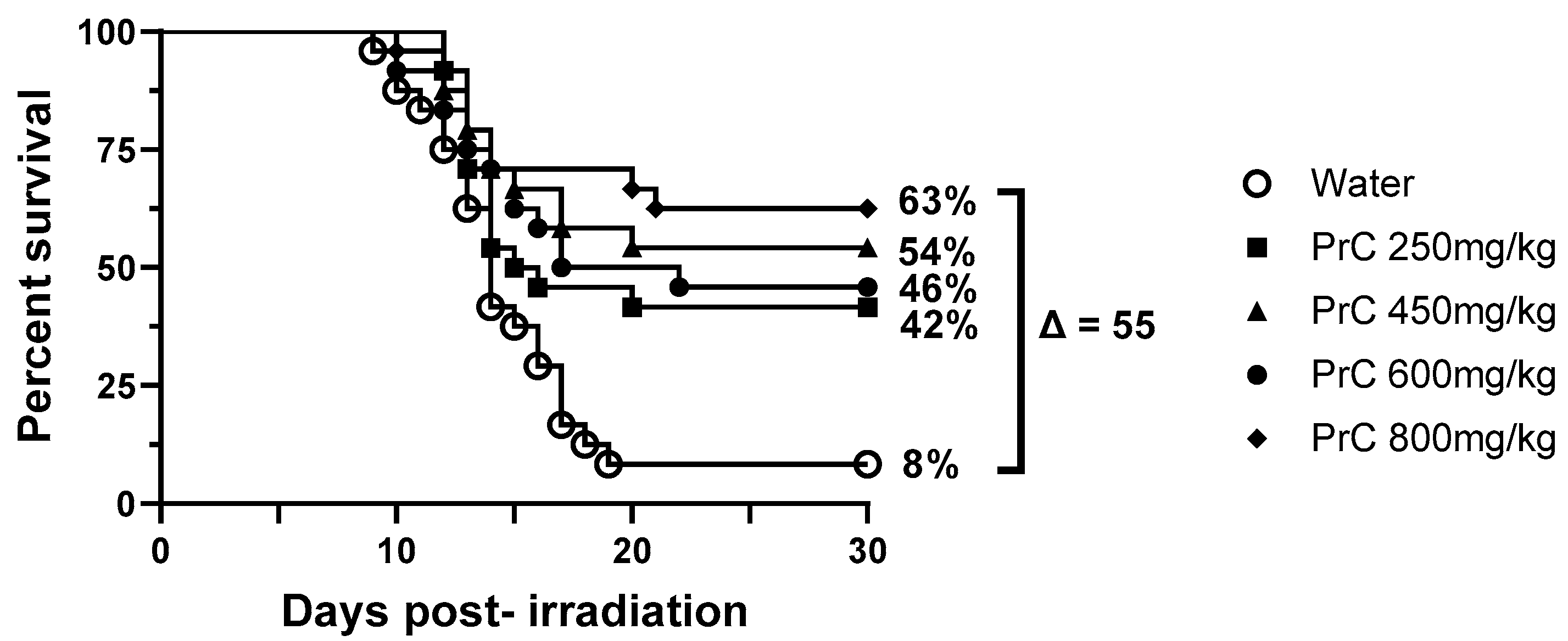 Antioxidants 12 01417 g002