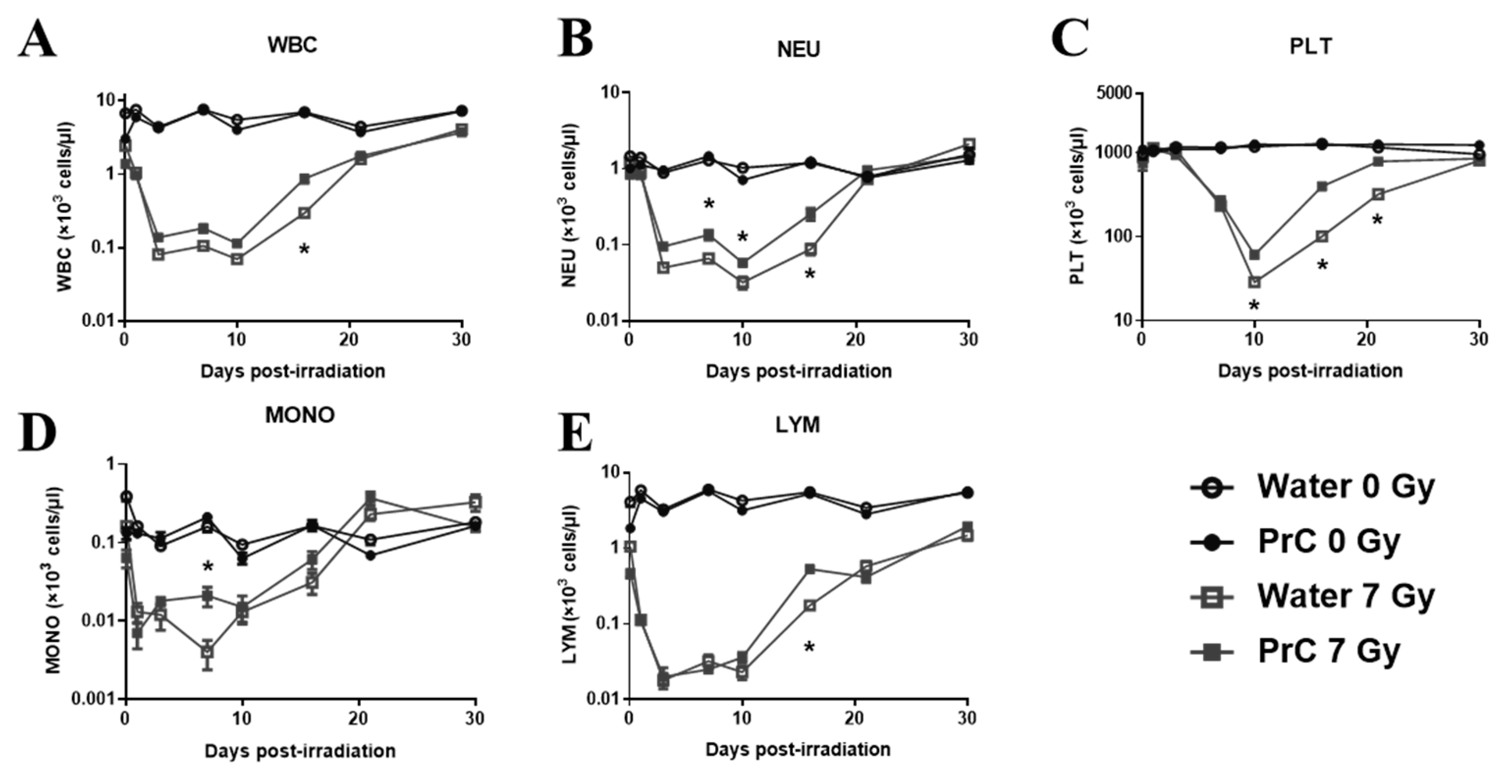 Antioxidants 12 01417 g003