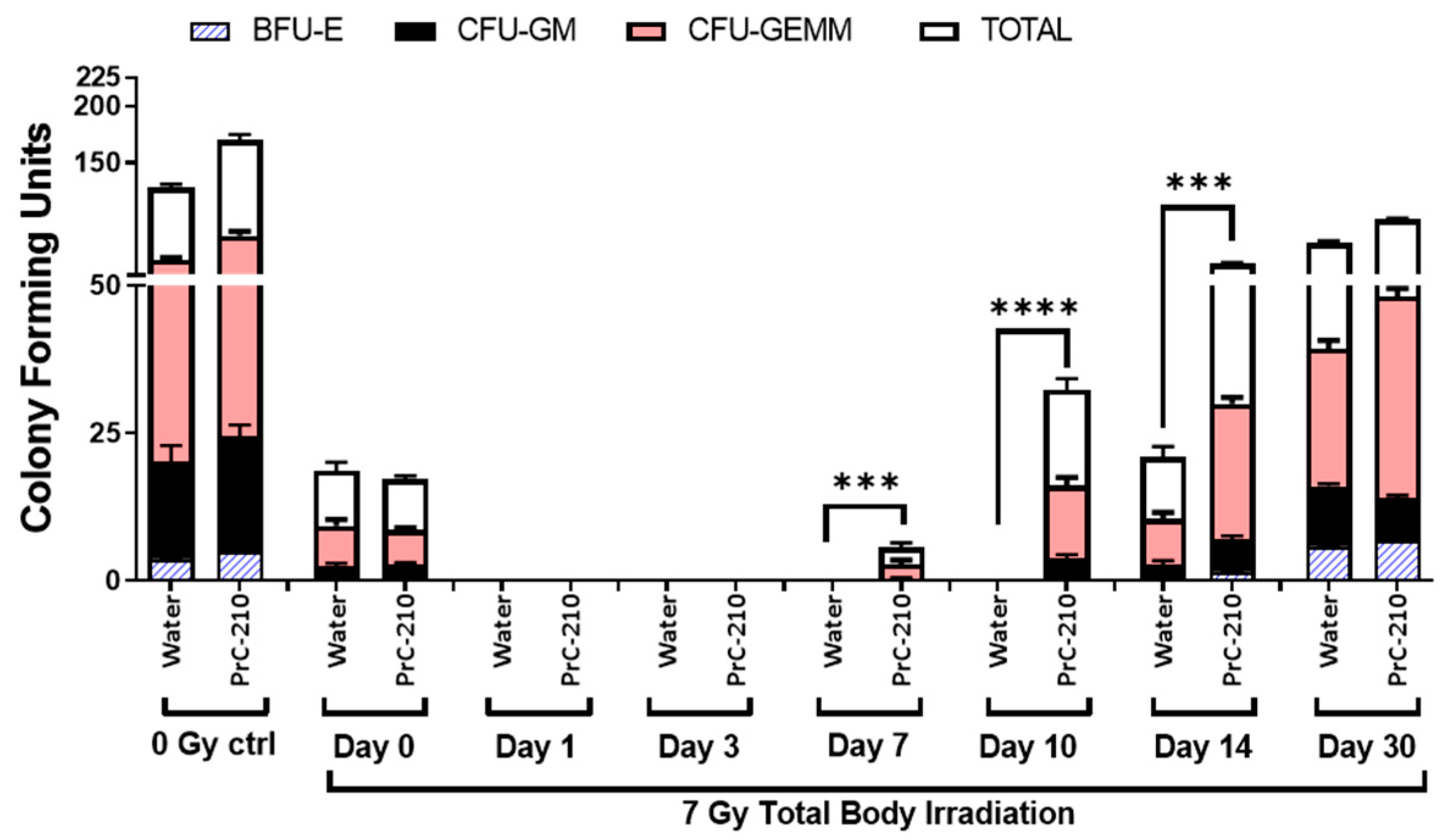Antioxidants 12 01417 g004
