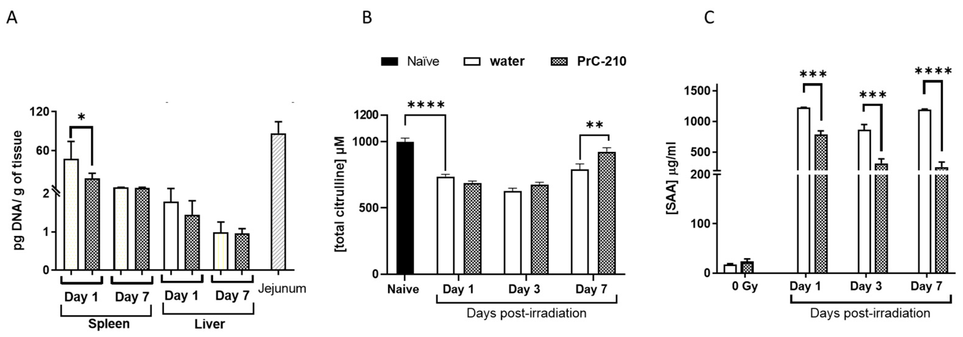 Antioxidants 12 01417 g009