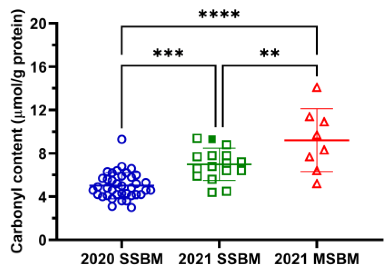 Antioxidants 12 01419 g002