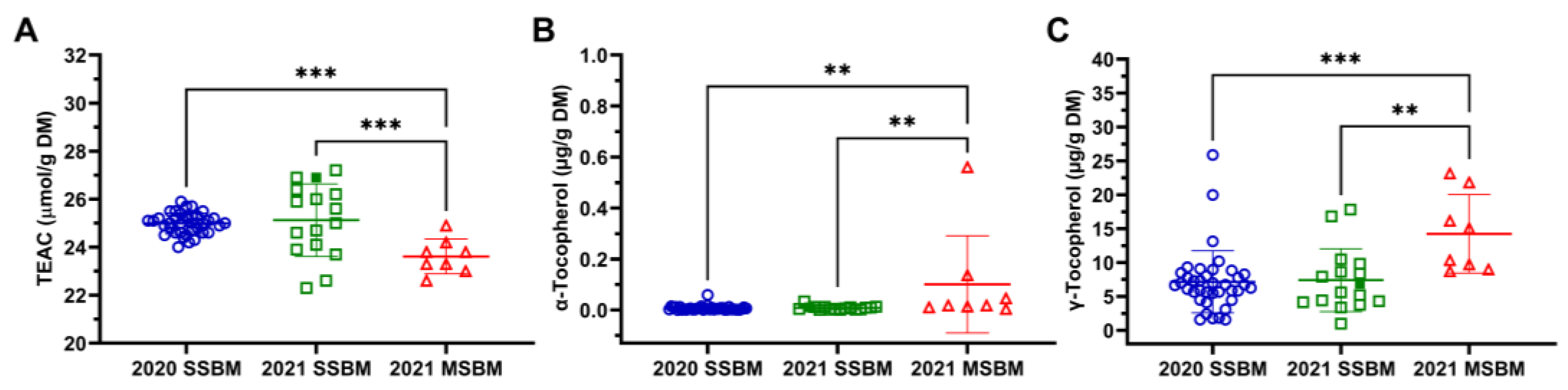 Antioxidants 12 01419 g004