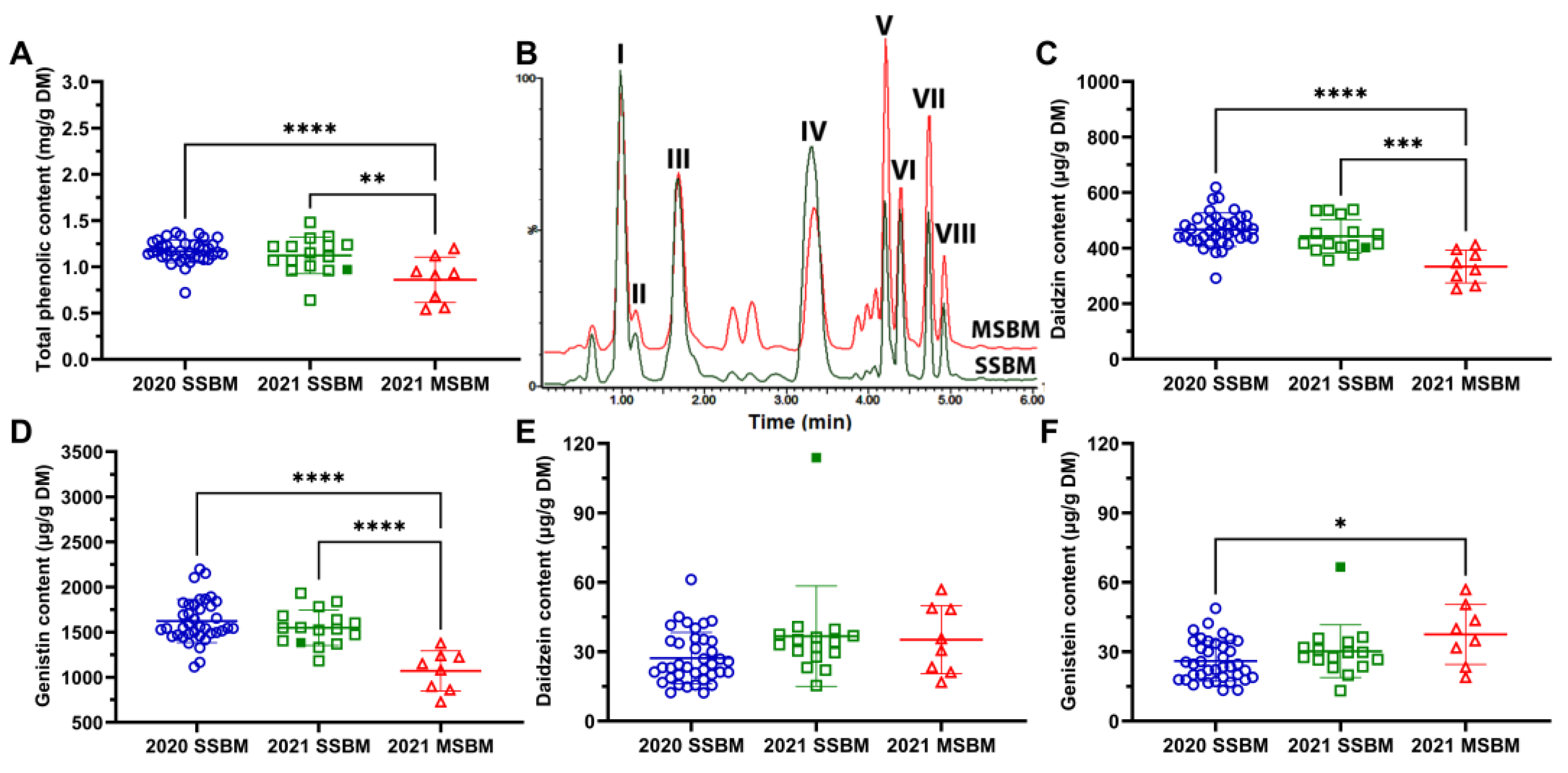 Antioxidants 12 01419 g005