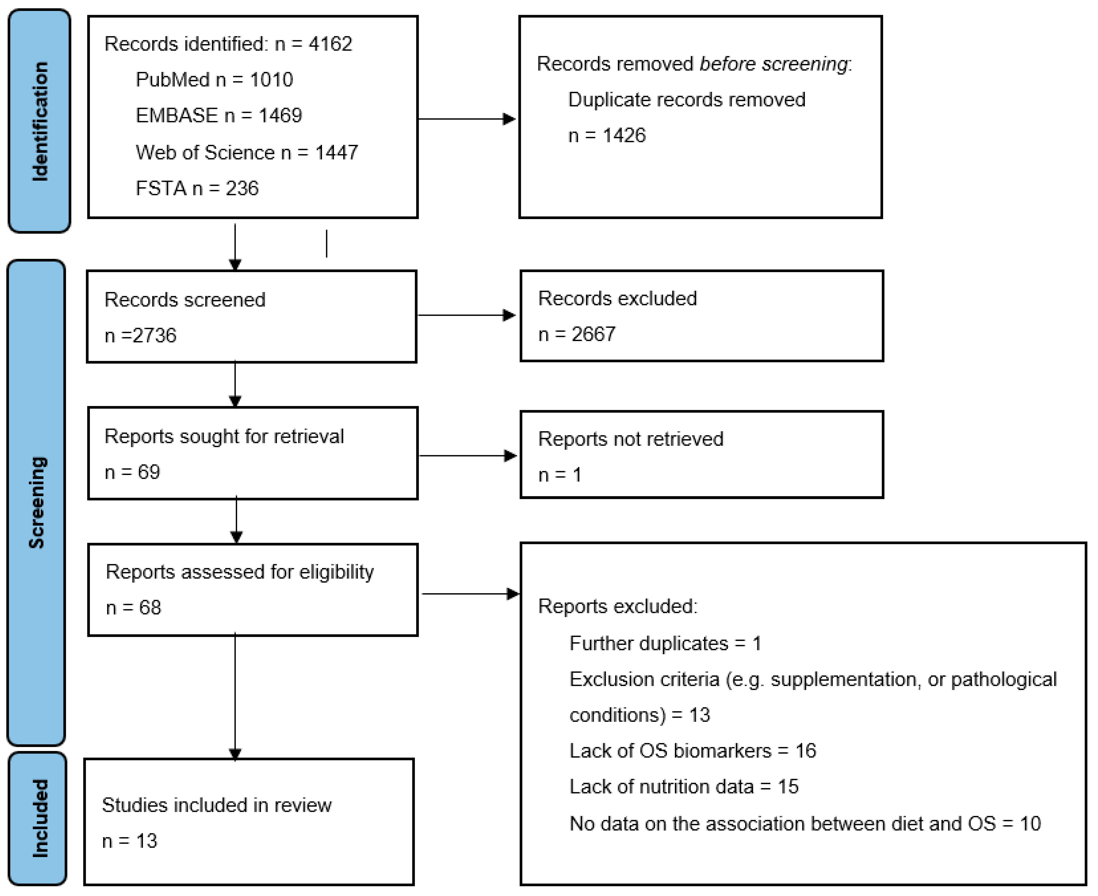 Antioxidants 12 01427 g001