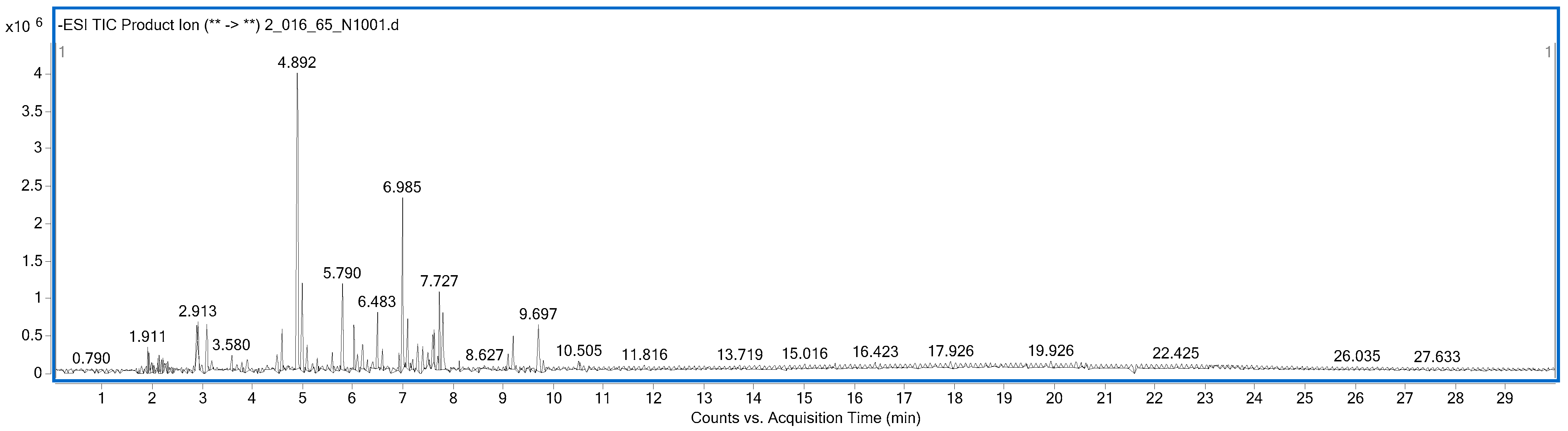 Antioxidants 12 01428 g002