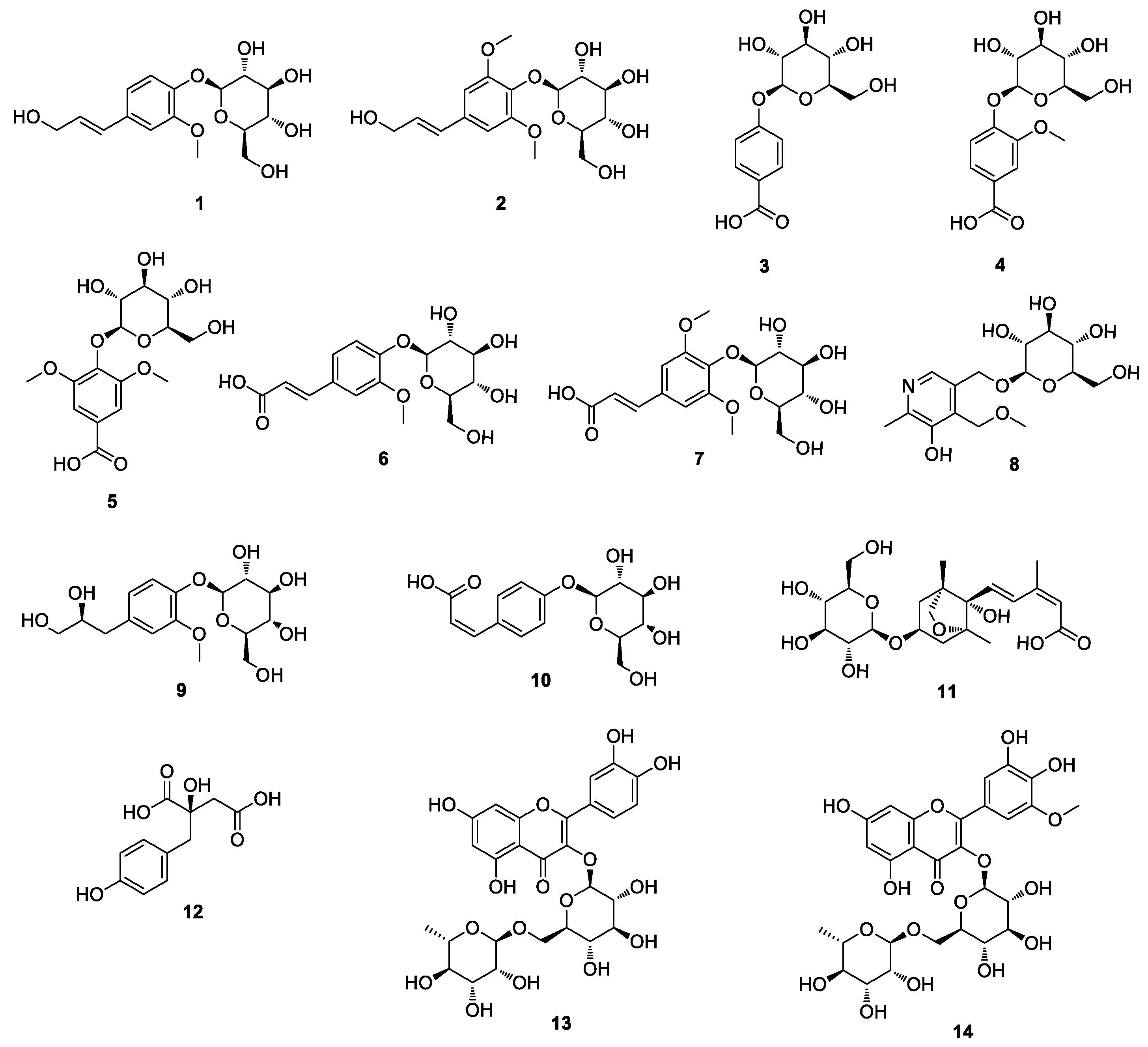 Antioxidants 12 01432 g002 Antioxidants 12 01432 g002